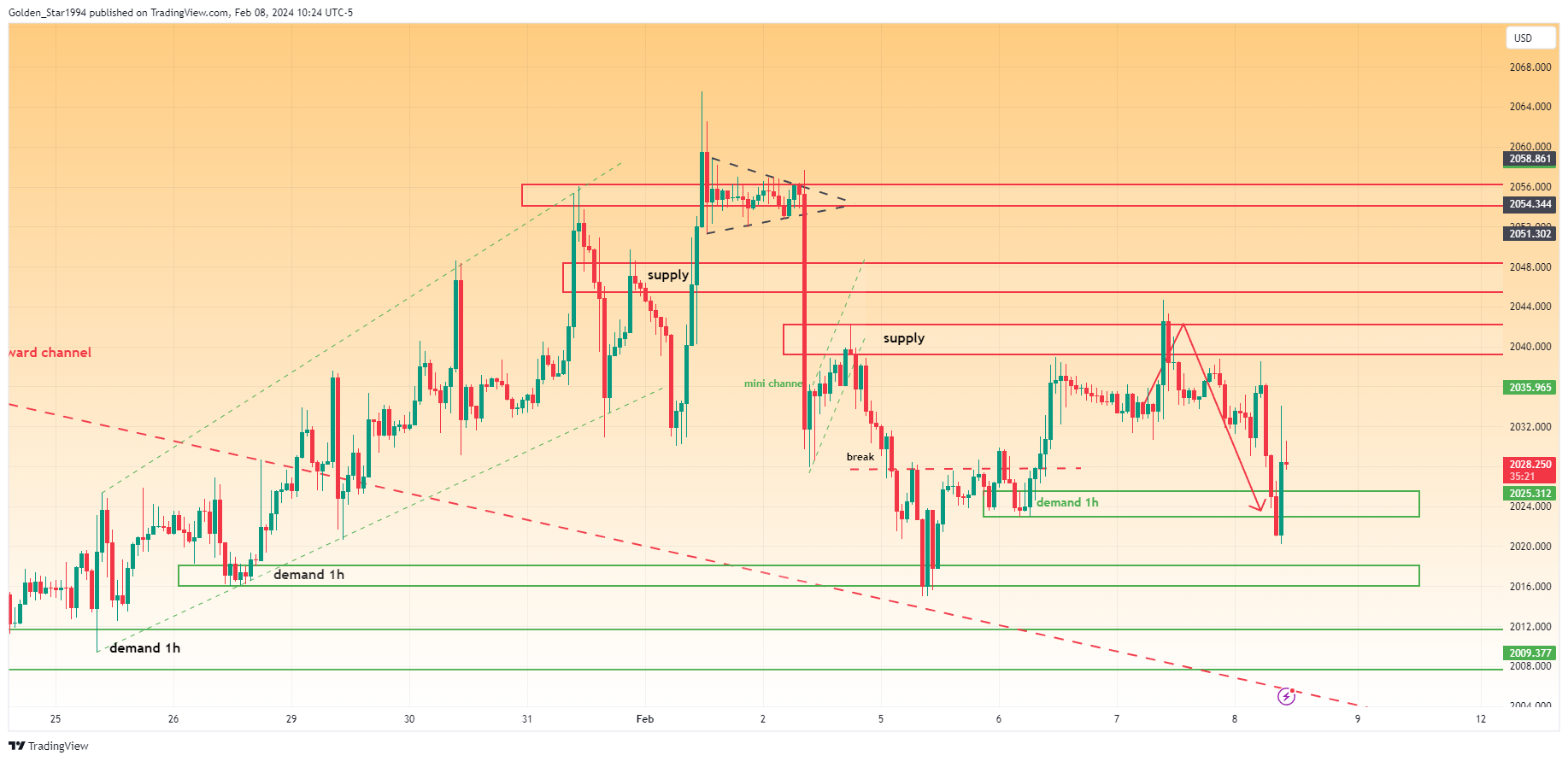 OANDA:XAUUSD Chart Image by Golden_Star1994