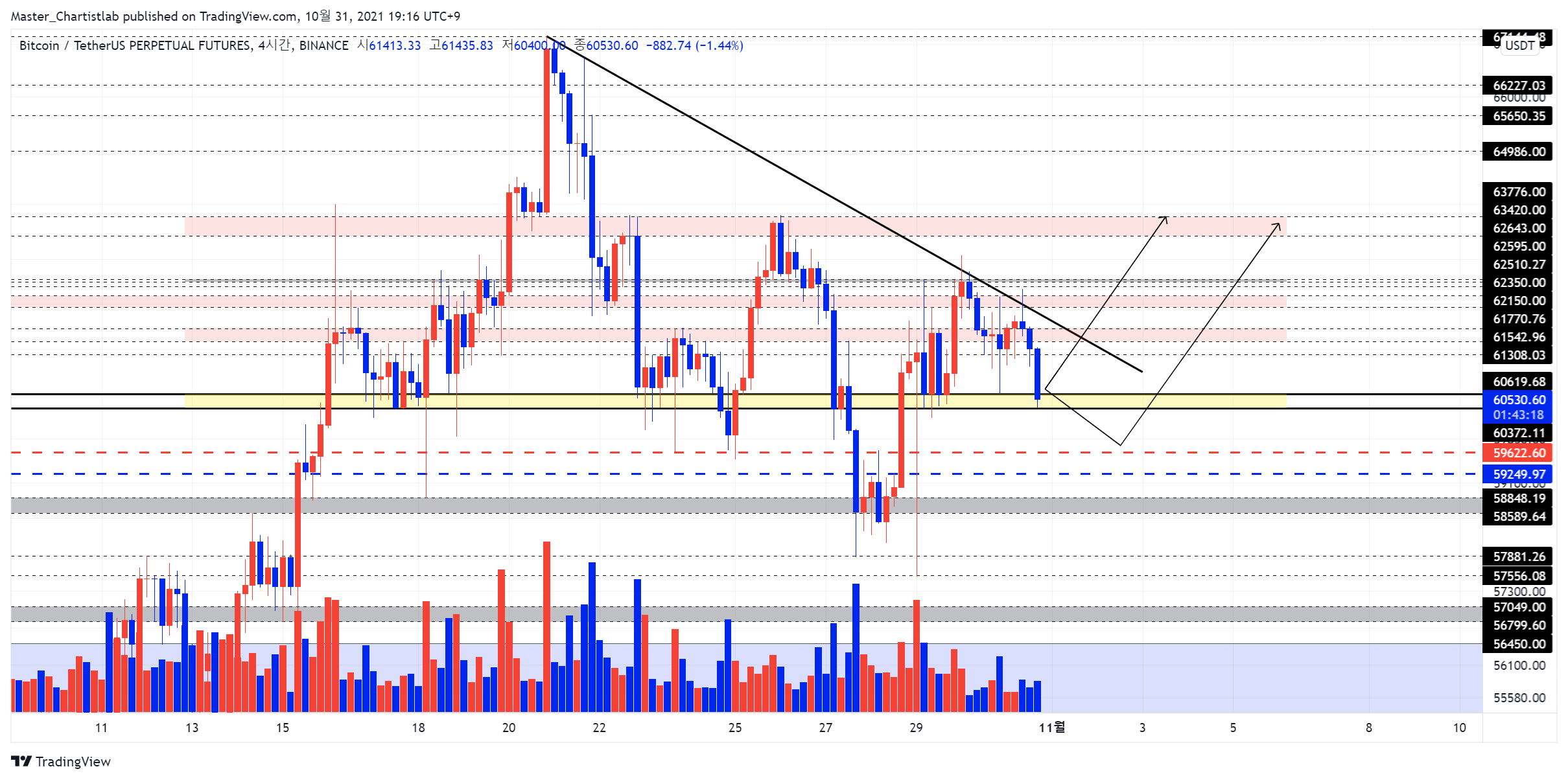 BINANCE:BTCUSDTPERP Imagen del gráfico de Master_Chartistlab