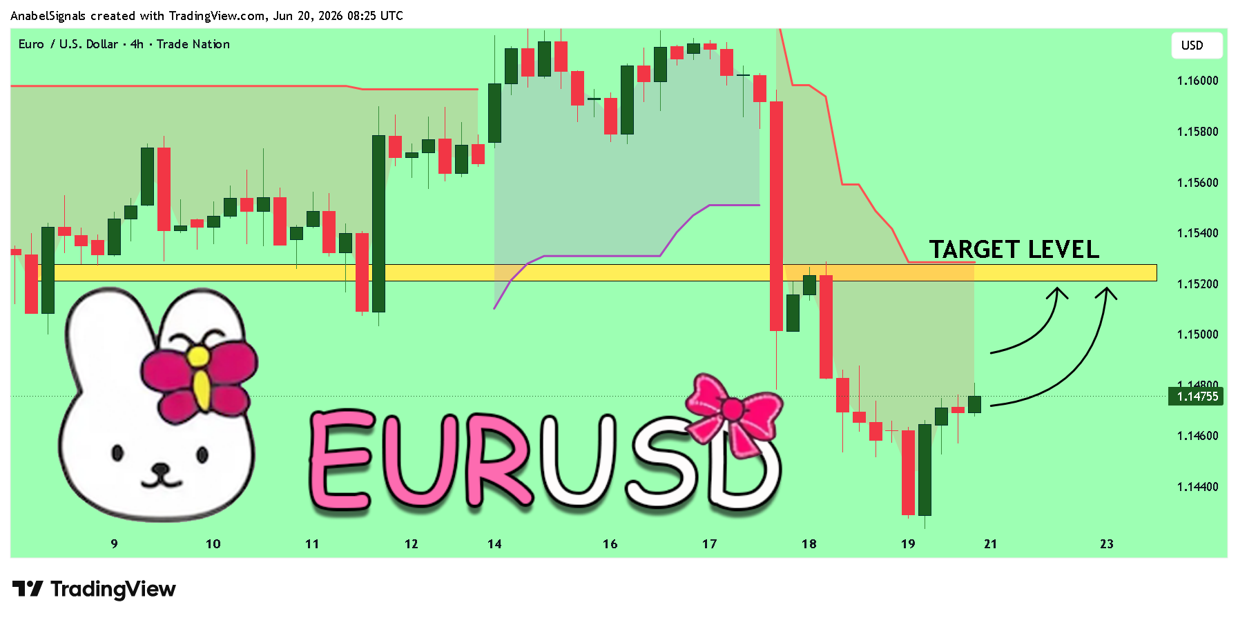 TRADENATION:EURUSD Chart Image by AnabelSignals