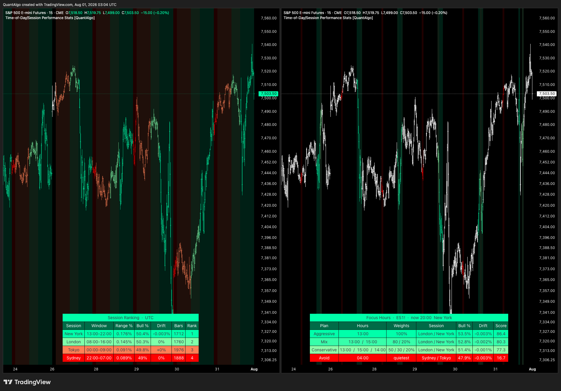 CME_MINI:ES1! Chart Image by QuantAlgo