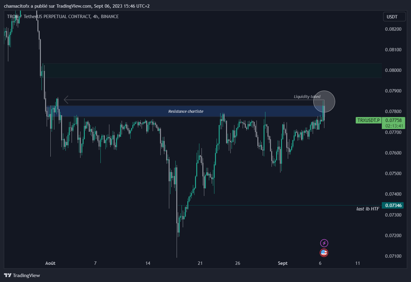 BINANCE:TRXUSDT.P Chart Image by realBNF