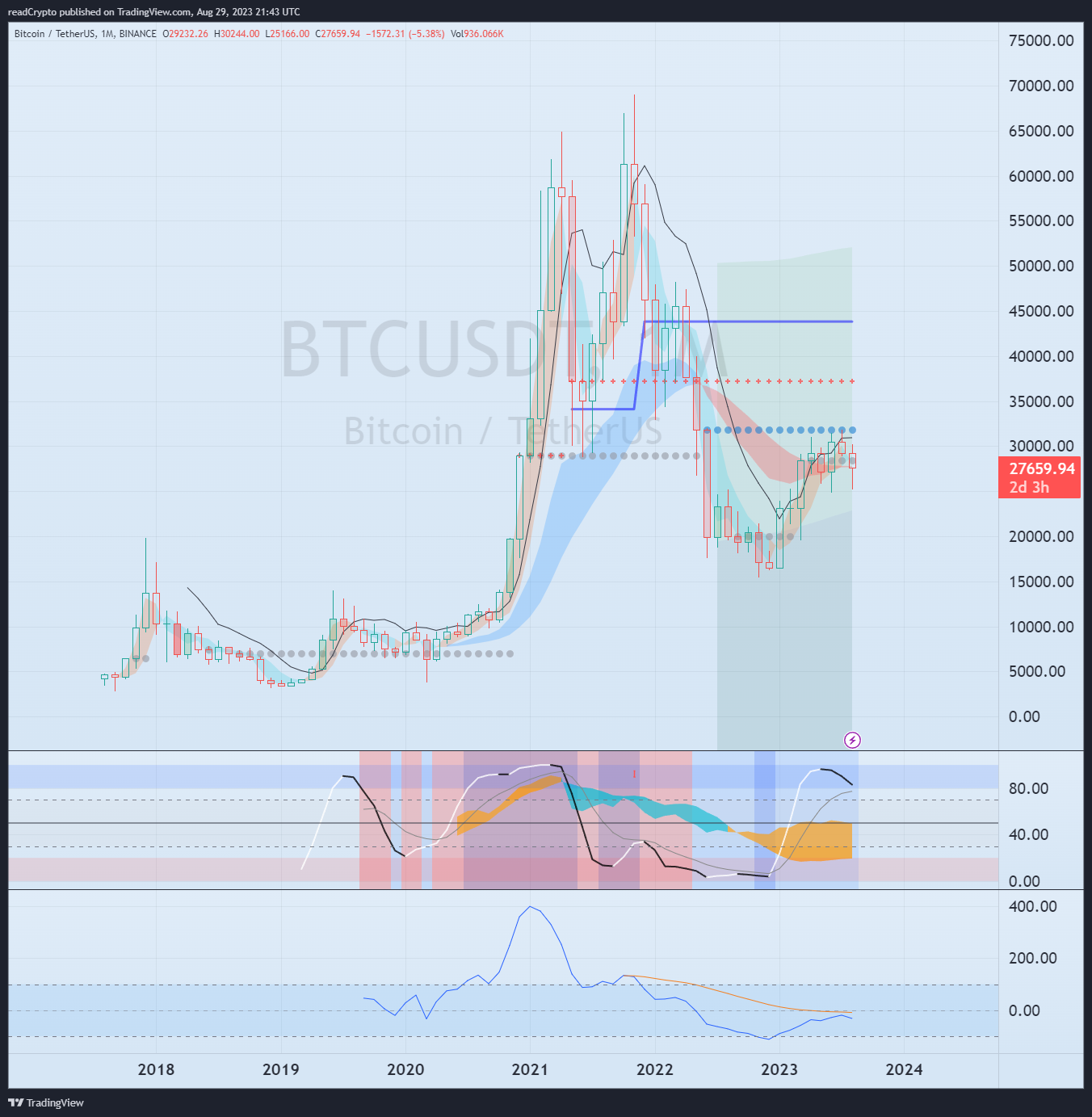 BINANCE:BTCUSDT Chart Image by readCrypto