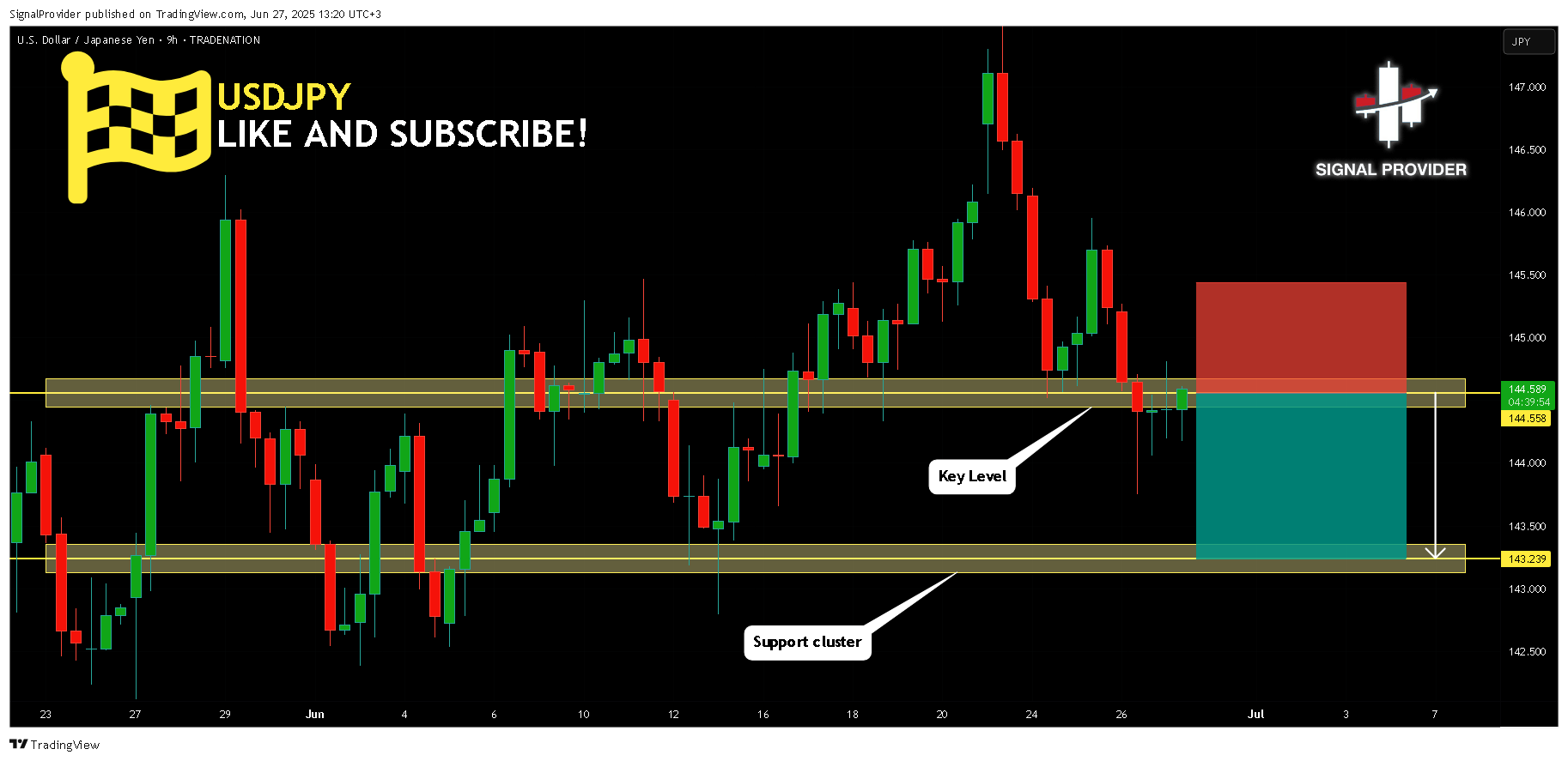 TRADENATION:USDJPY Chart Image by SignalProvider
