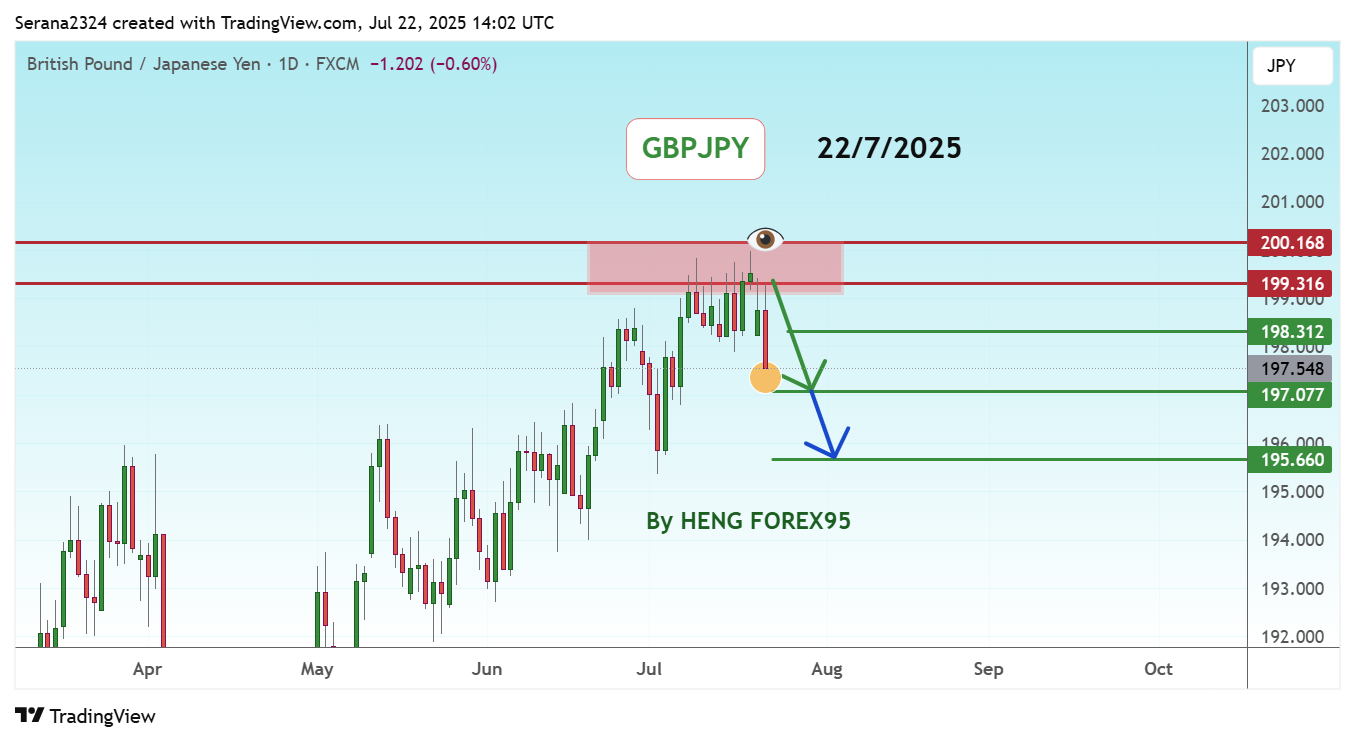 FX:GBPJPY 图表图片 由 Serana2324 提供