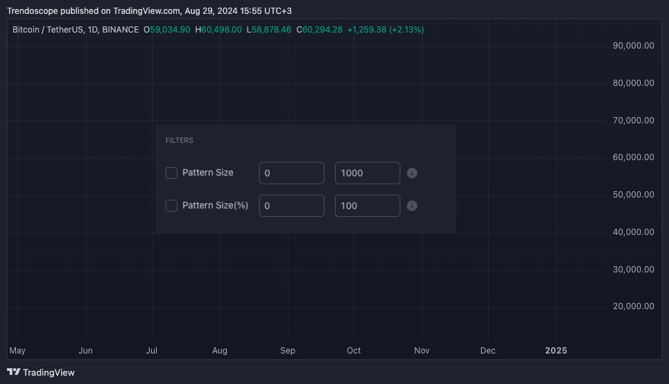 BINANCE:BTCUSDT Chart Image by Trendoscope