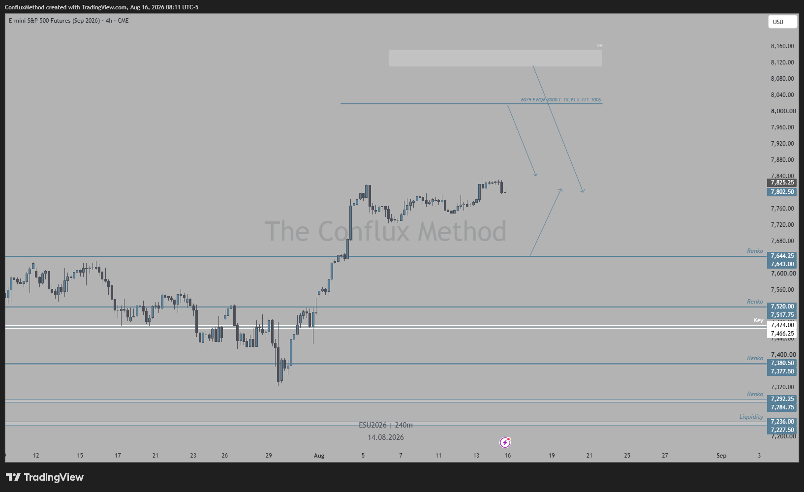 CME_MINI:ESU2026 Chart Image by ConfluxMethod