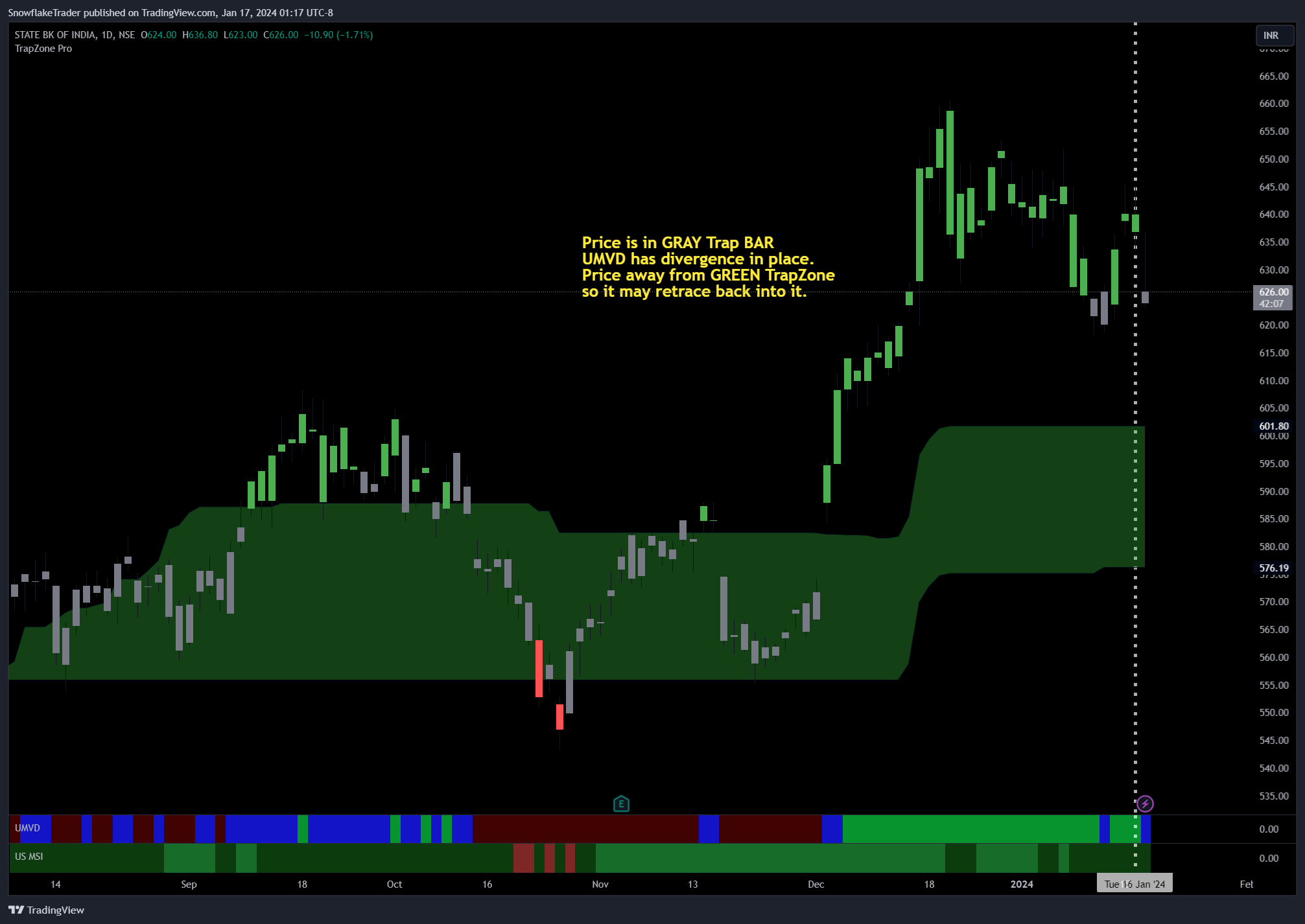 NSE:SBIN Chart Image by SnowflakeTrader
