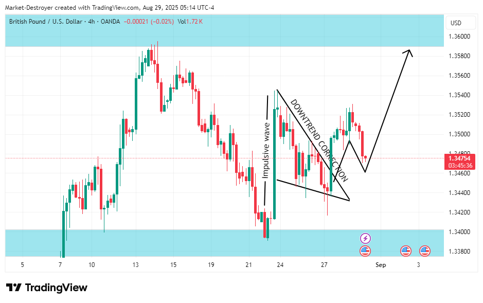 OANDA:GBPUSD Chart Image by ElBakryFX