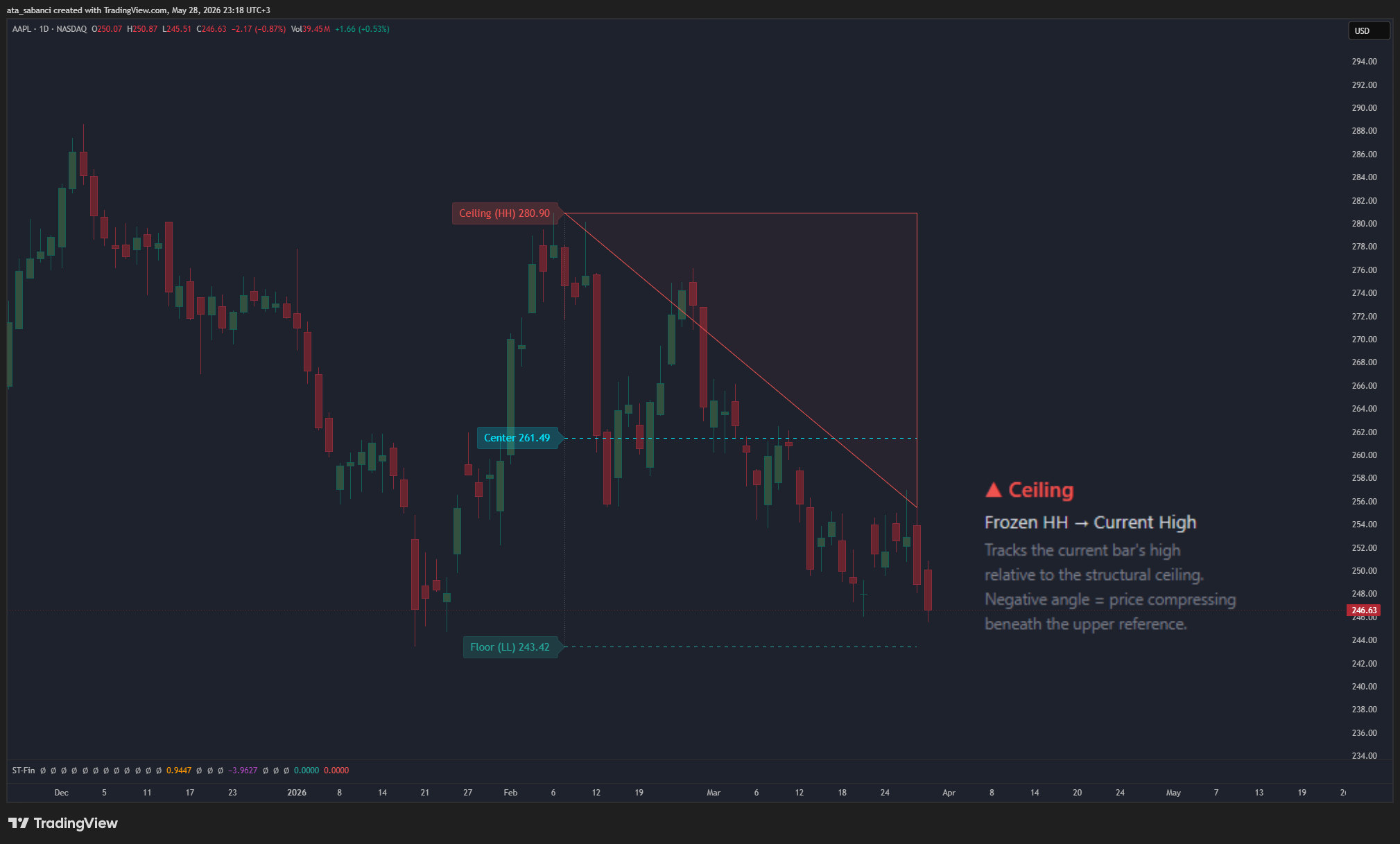 BATS:AAPL Chart Image by ata_sabanci