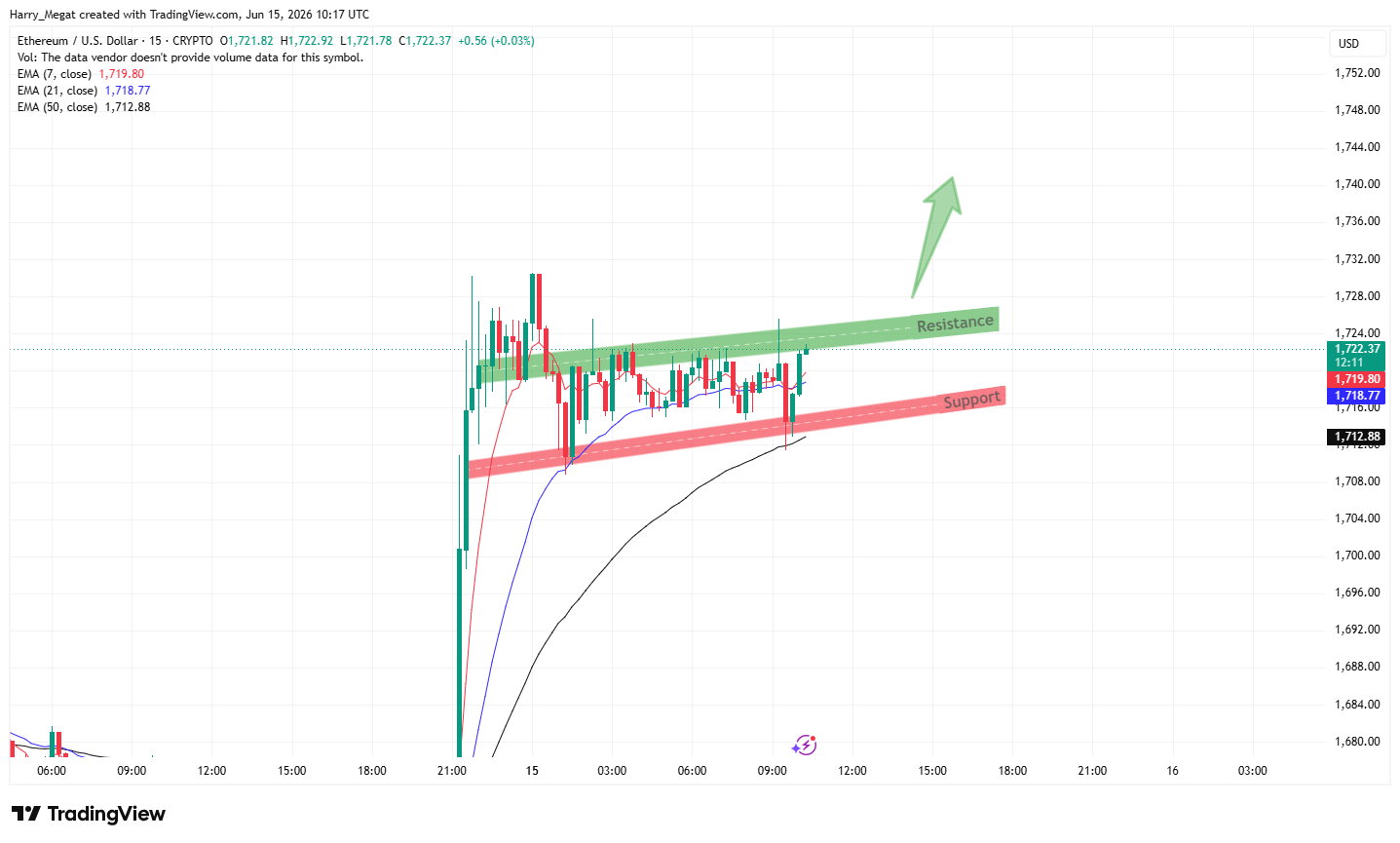 CRYPTO:ETHUSD Chart Image by Harry_Megat
