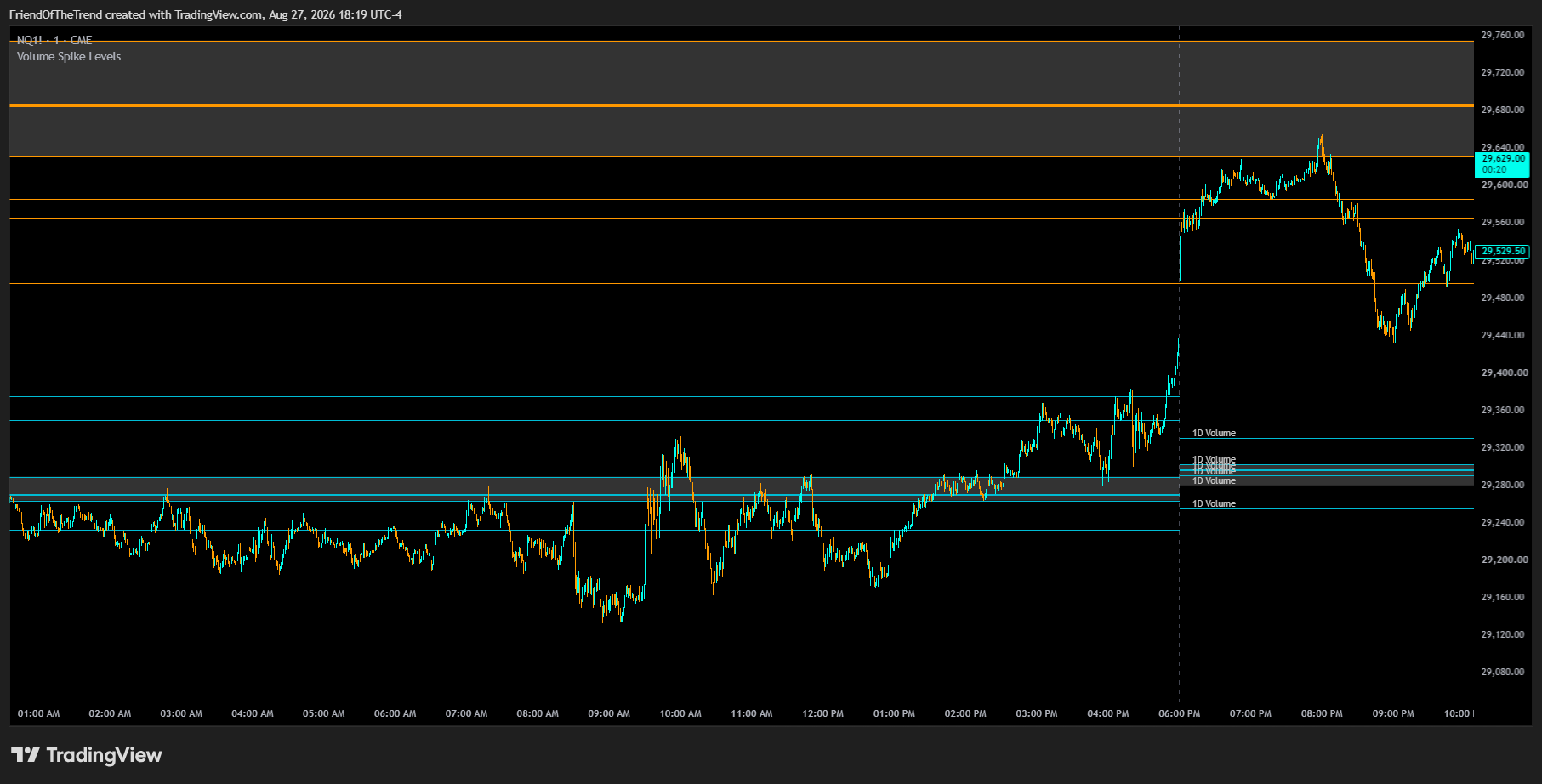 CME_MINI:NQ1! Chart Image by TrendFriendIndicators