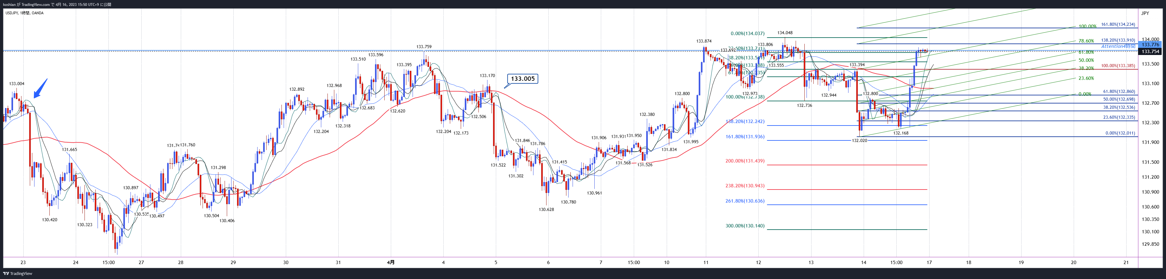 OANDA:USDJPY Chart Image by koshian