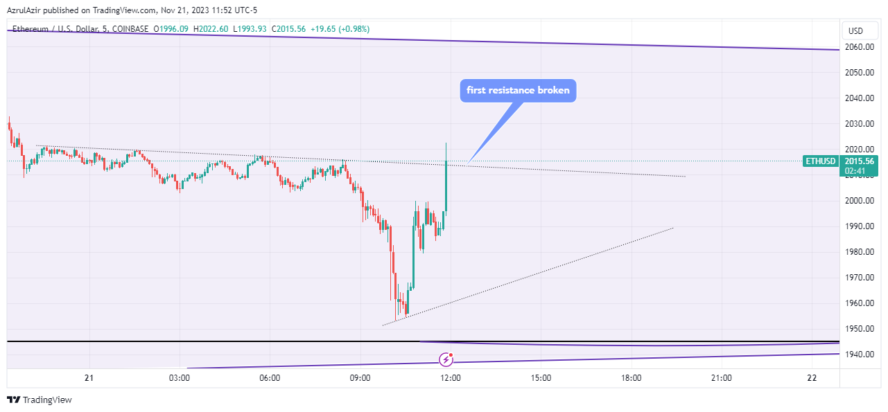COINBASE:ETHUSD Chart Image by Rendra_Azrulsyah