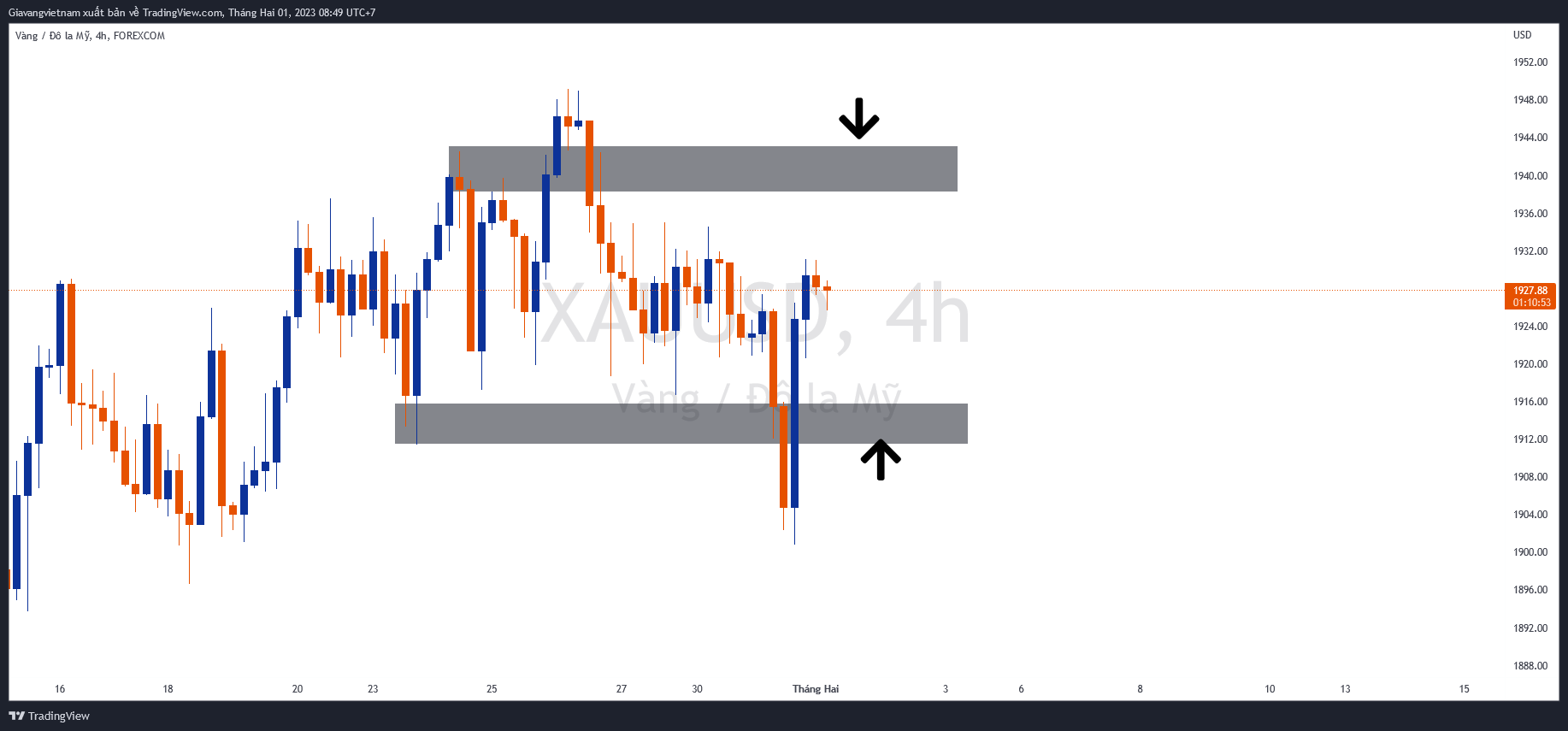 FOREXCOM:XAUUSD Chart Image by Giavangvietnam