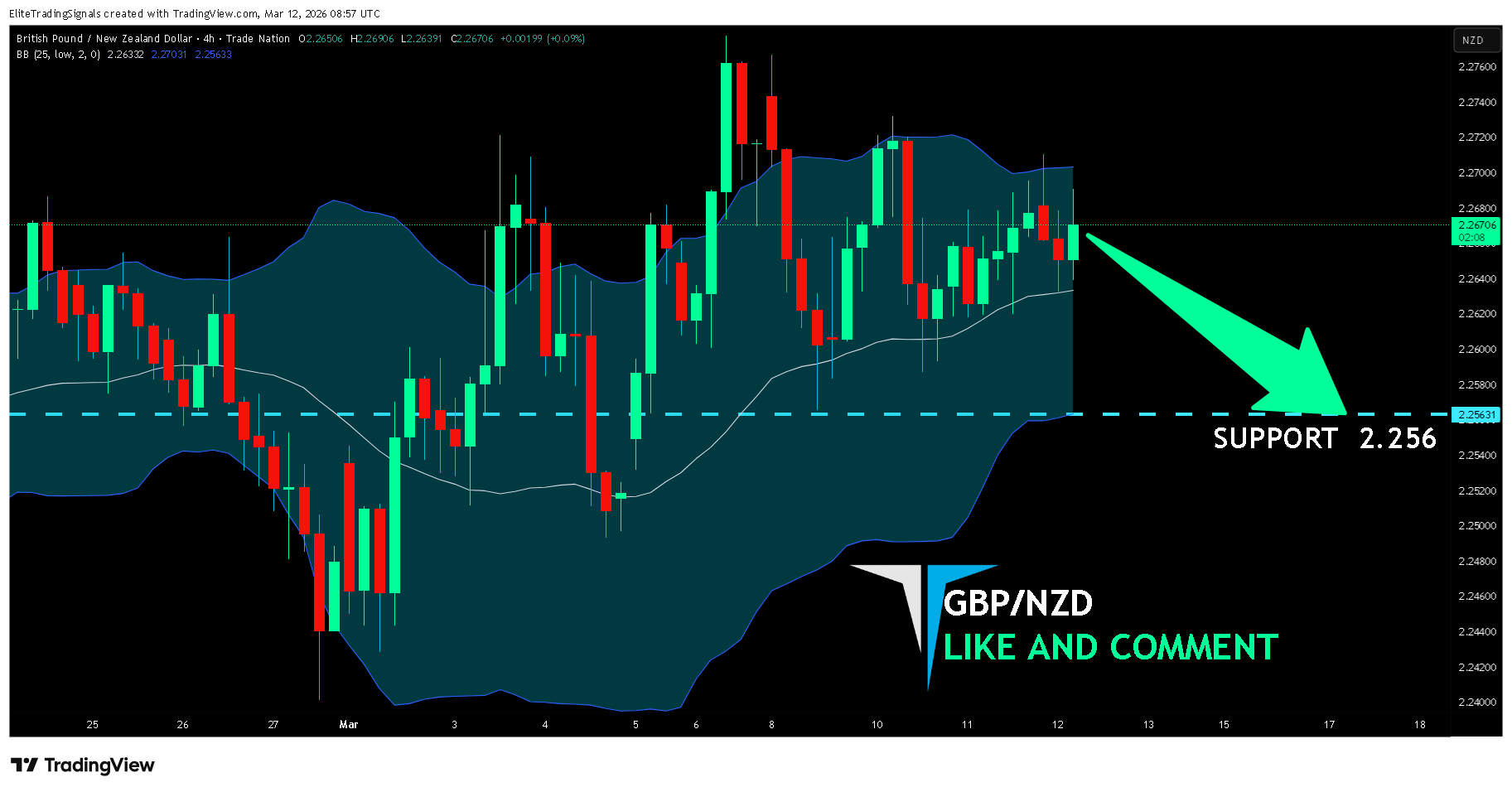 TRADENATION:GBPNZD Chart Image by EliteTradingSignals