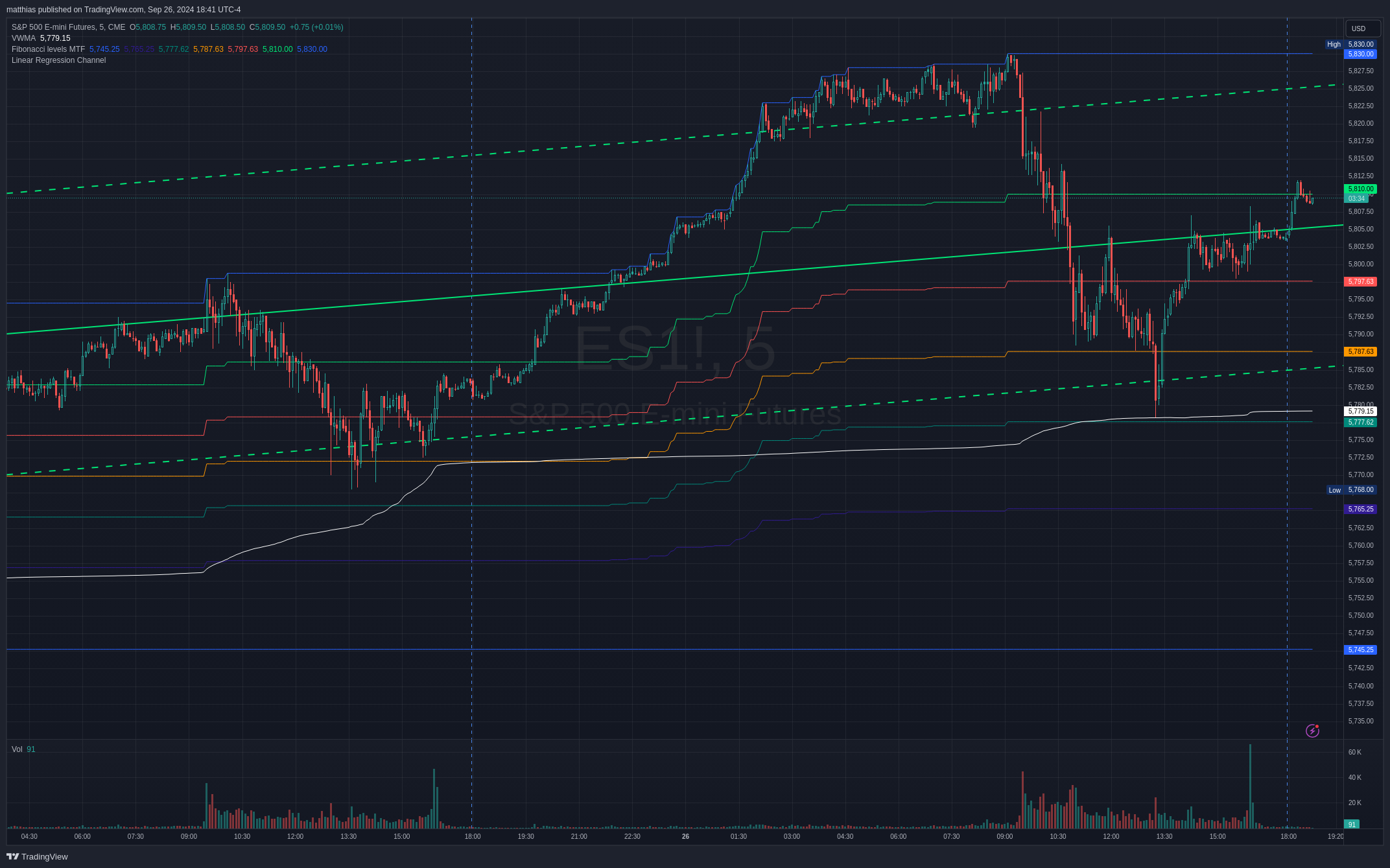 CME_MINI:ES1! Chart Image by matthias