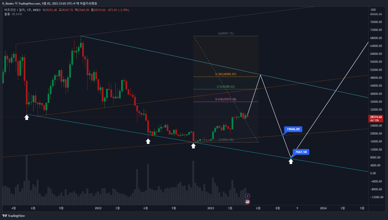 INDEX:BTCUSD Chart Image by K_Ronies