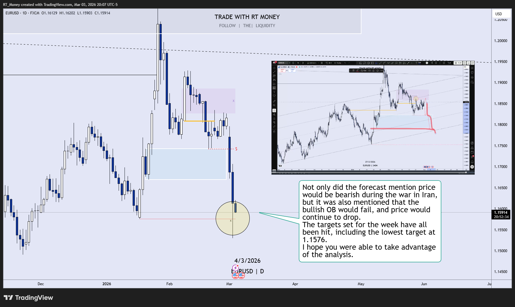 FX:EURUSD Chart Image by RT_Money