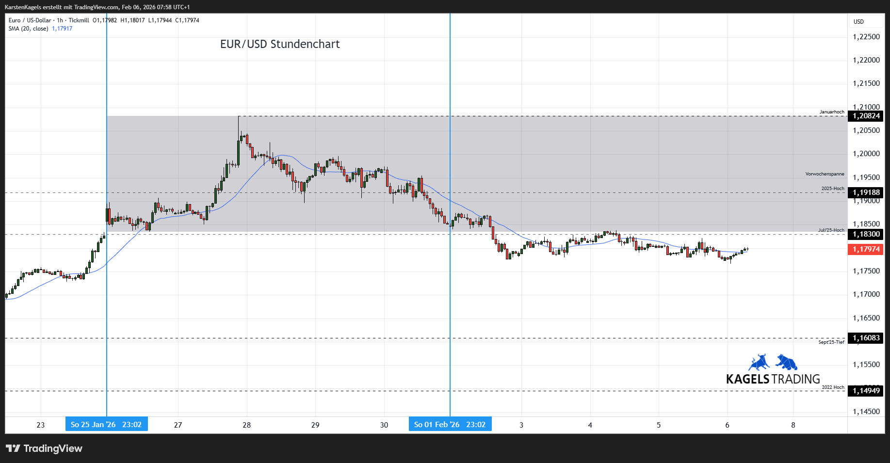 TICKMILL:EURUSDチャート画像 - KarstenKagelsの投稿