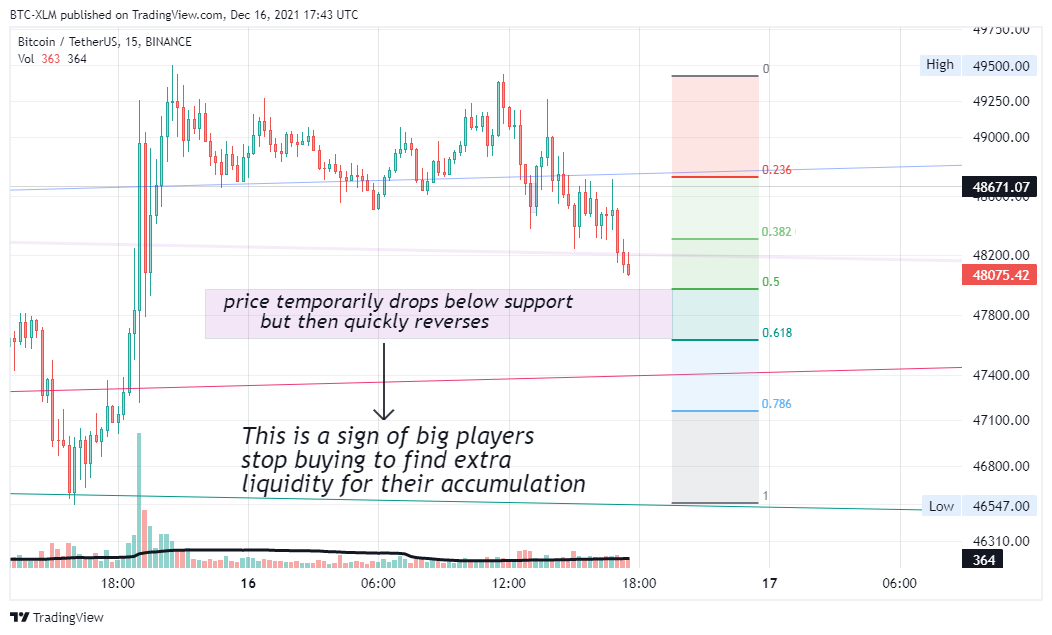 BINANCE:BTCUSDT Chart Image by BTC-XLM
