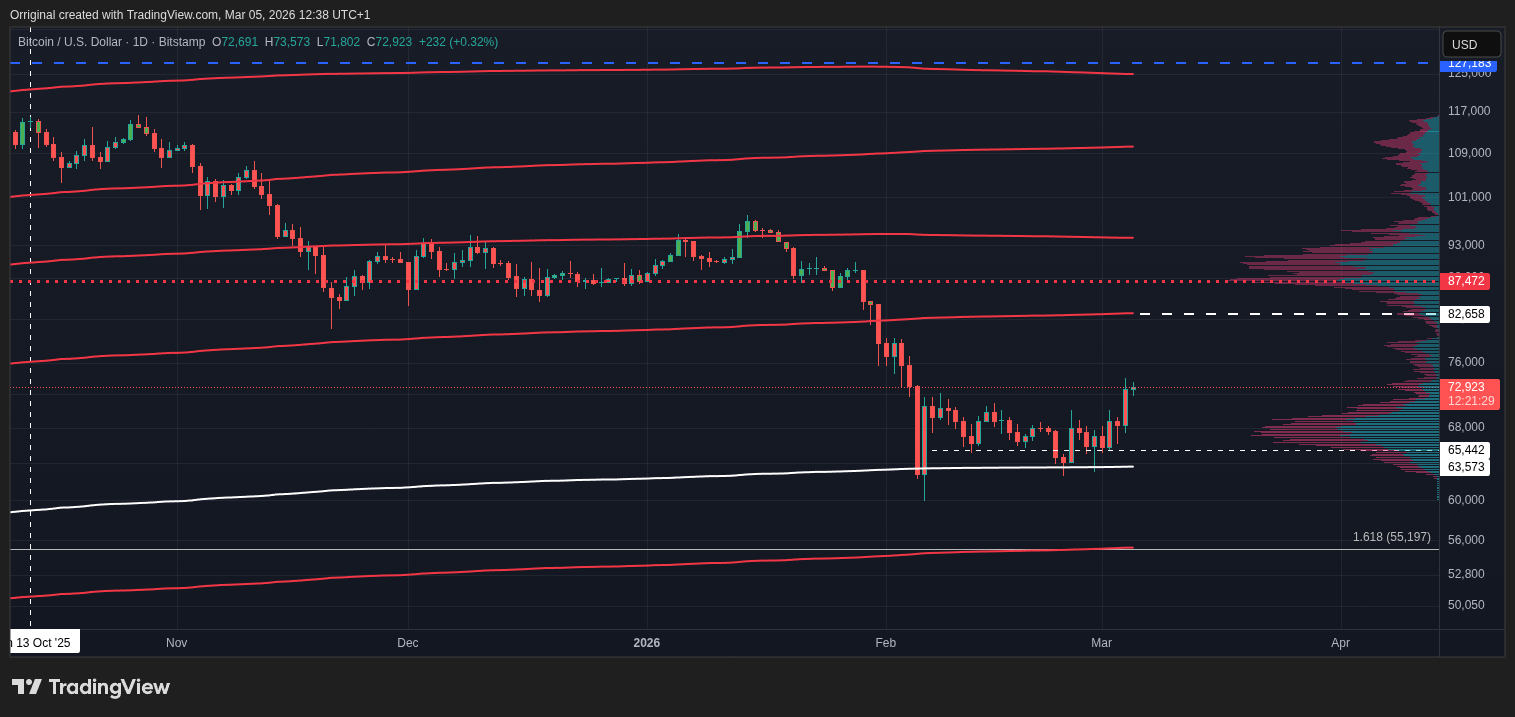 BITSTAMP:BTCUSD Chart Image by Orriginal