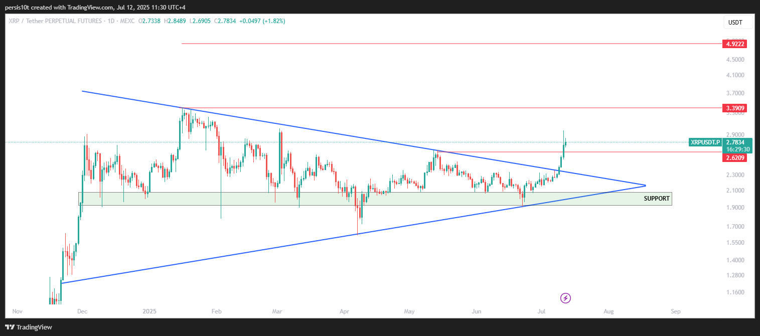 MEXC:XRPUSDT.P Chart Image by persis10t