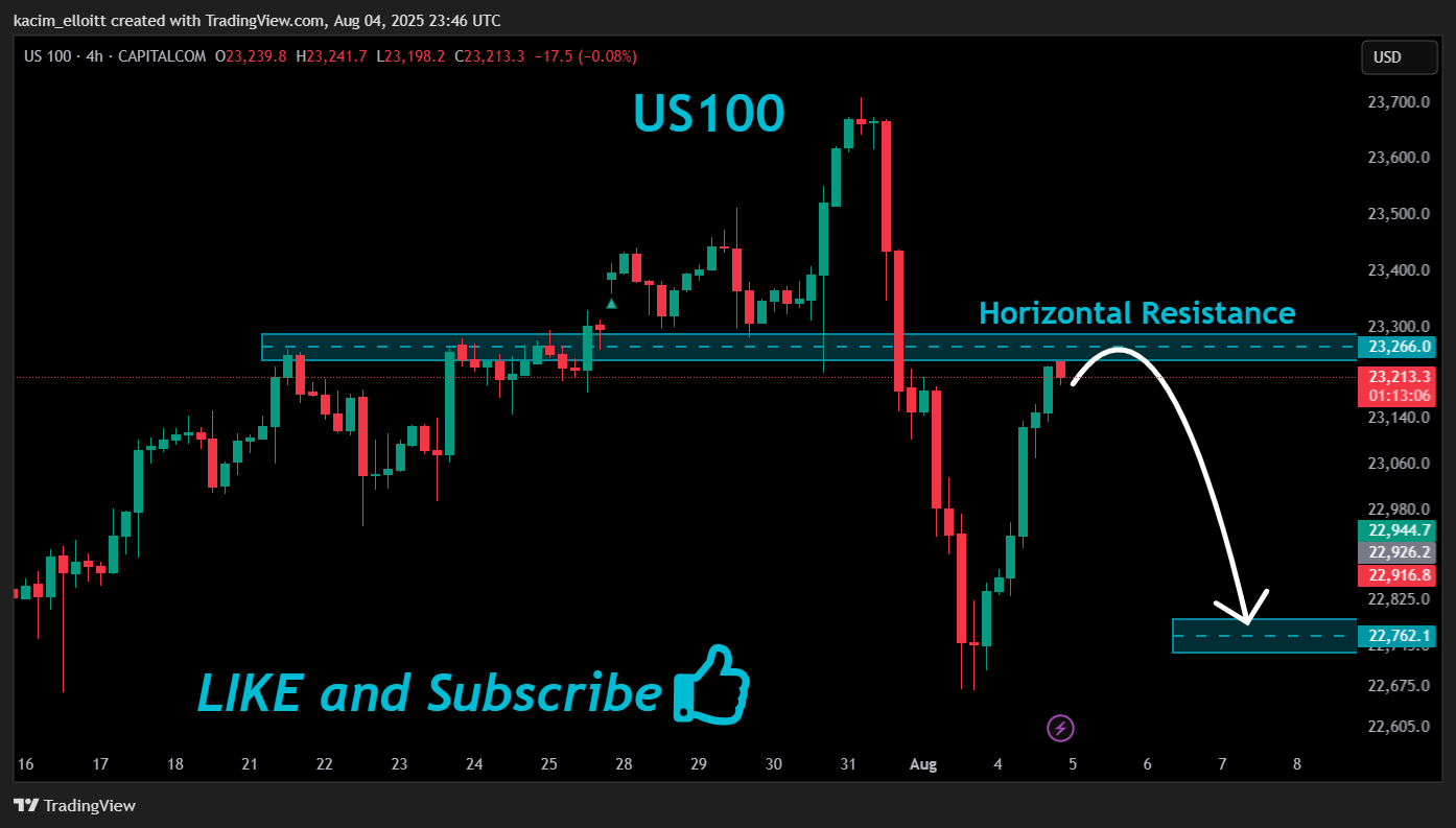 CAPITALCOM:US100 Chart Image by kacim_elloitt