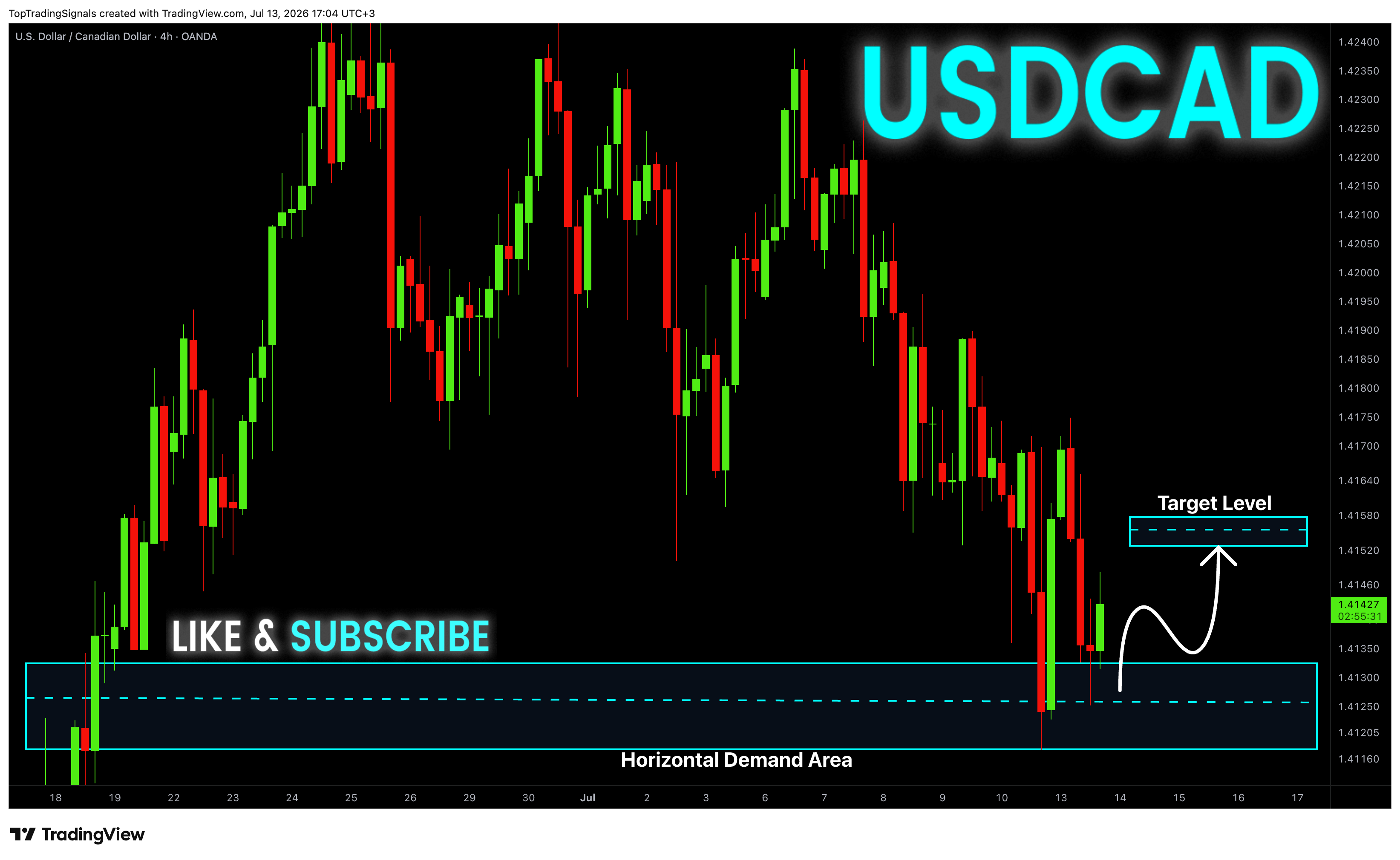 OANDA:USDCAD Chart Image by TopTradingSignals
