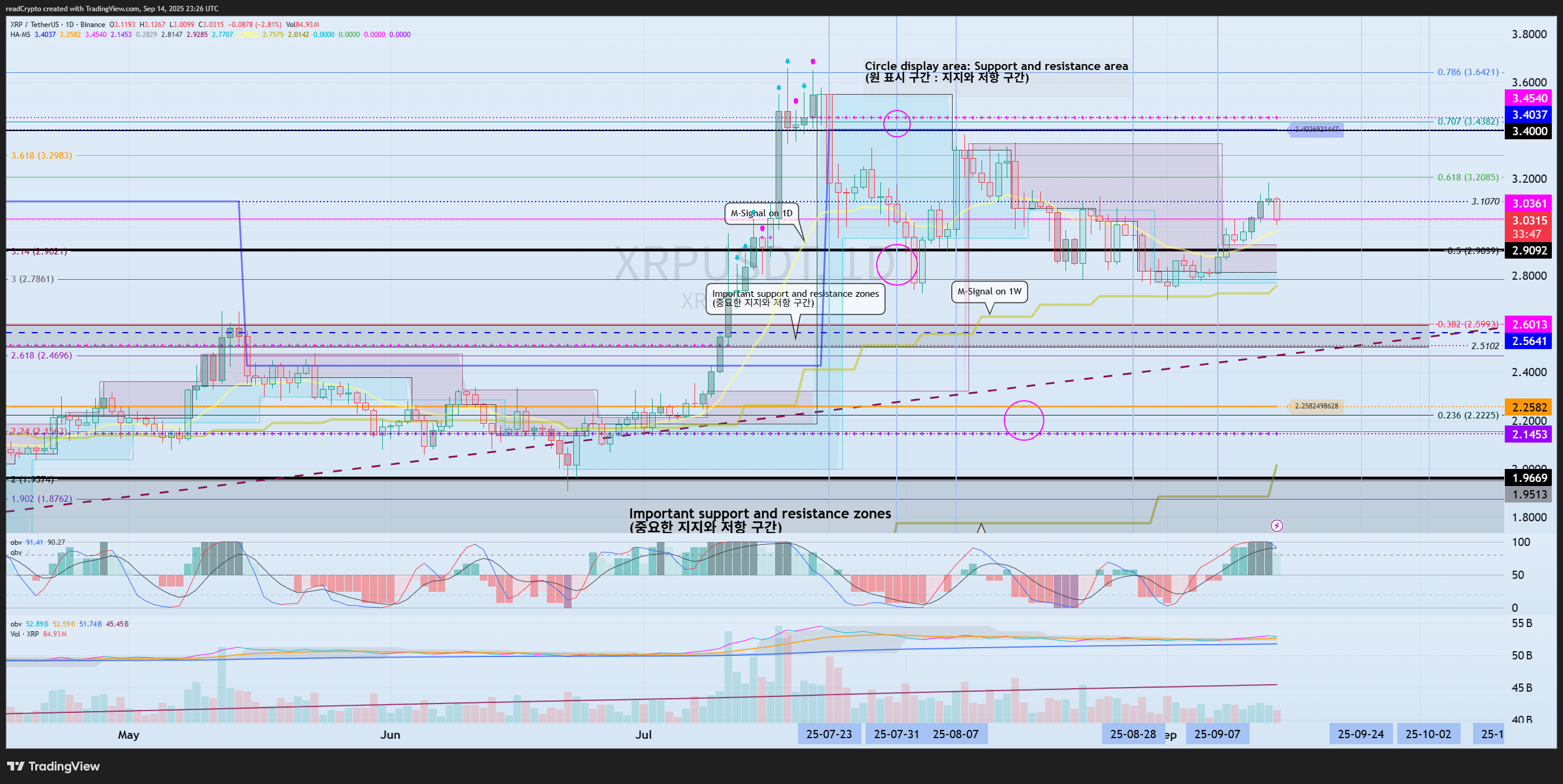 BINANCE:XRPUSDT Imagem do gráfico por readCrypto
