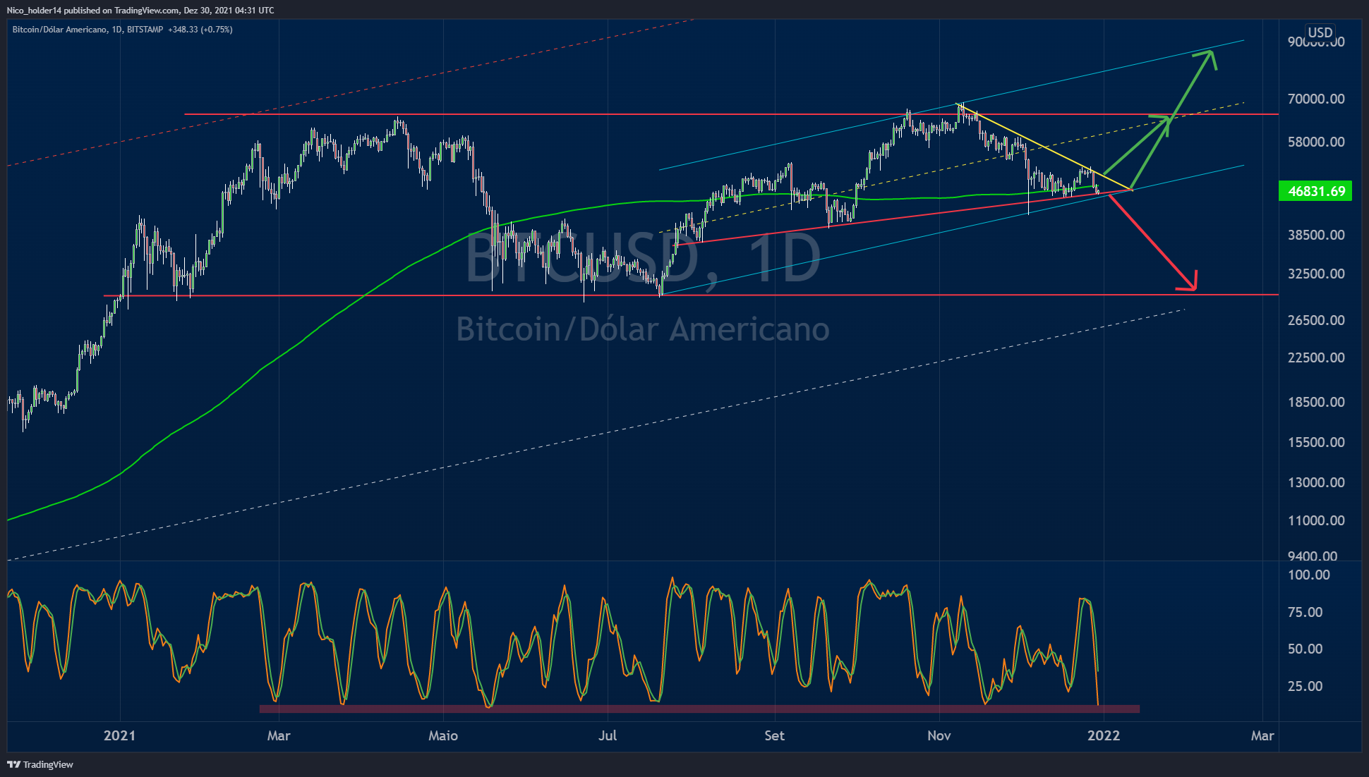 BITSTAMP:BTCUSD Chart Image by Nico_holder14