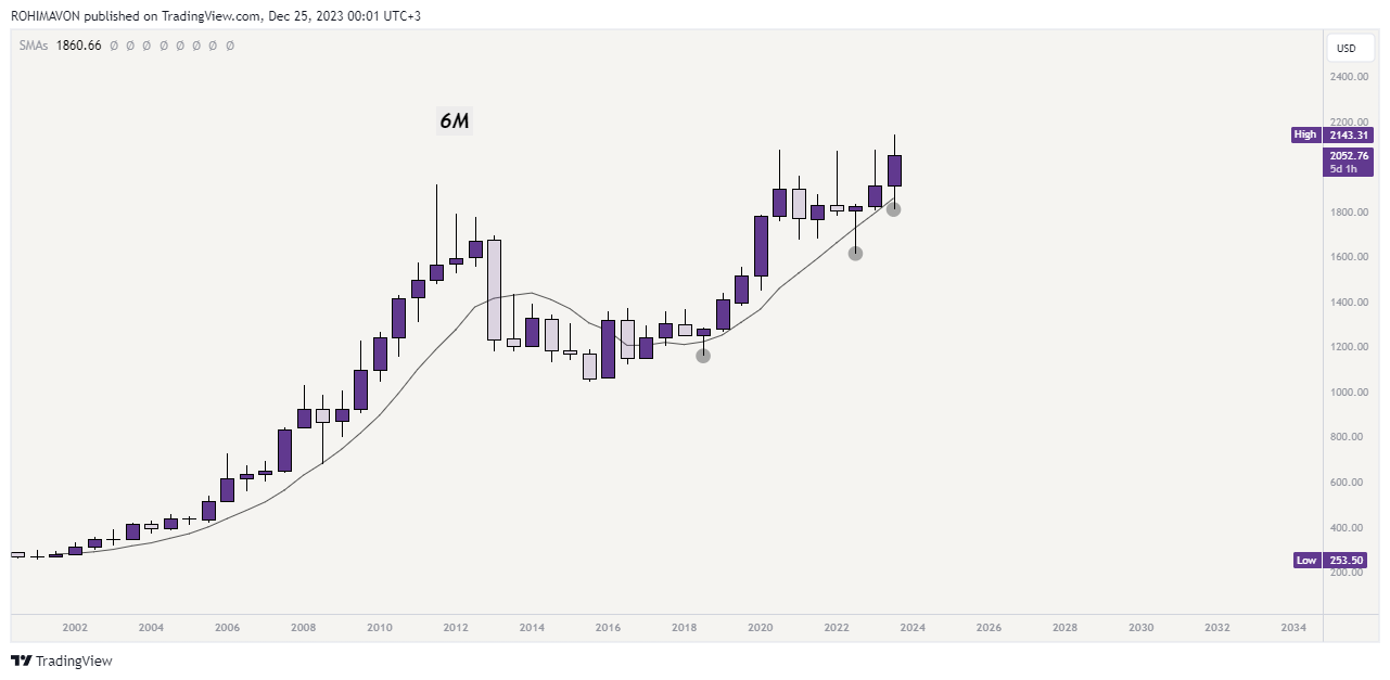 PEPPERSTONE:XAUUSD Chart Image by FXMHDH