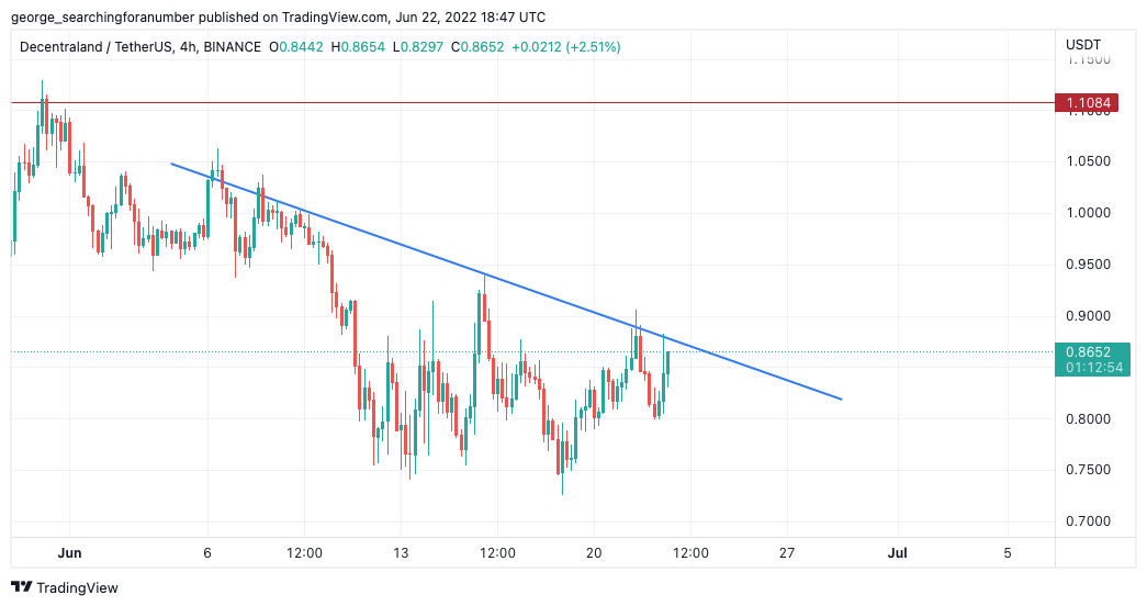 BINANCE:MANAUSDT Immagine del grafico by t_trad_coach