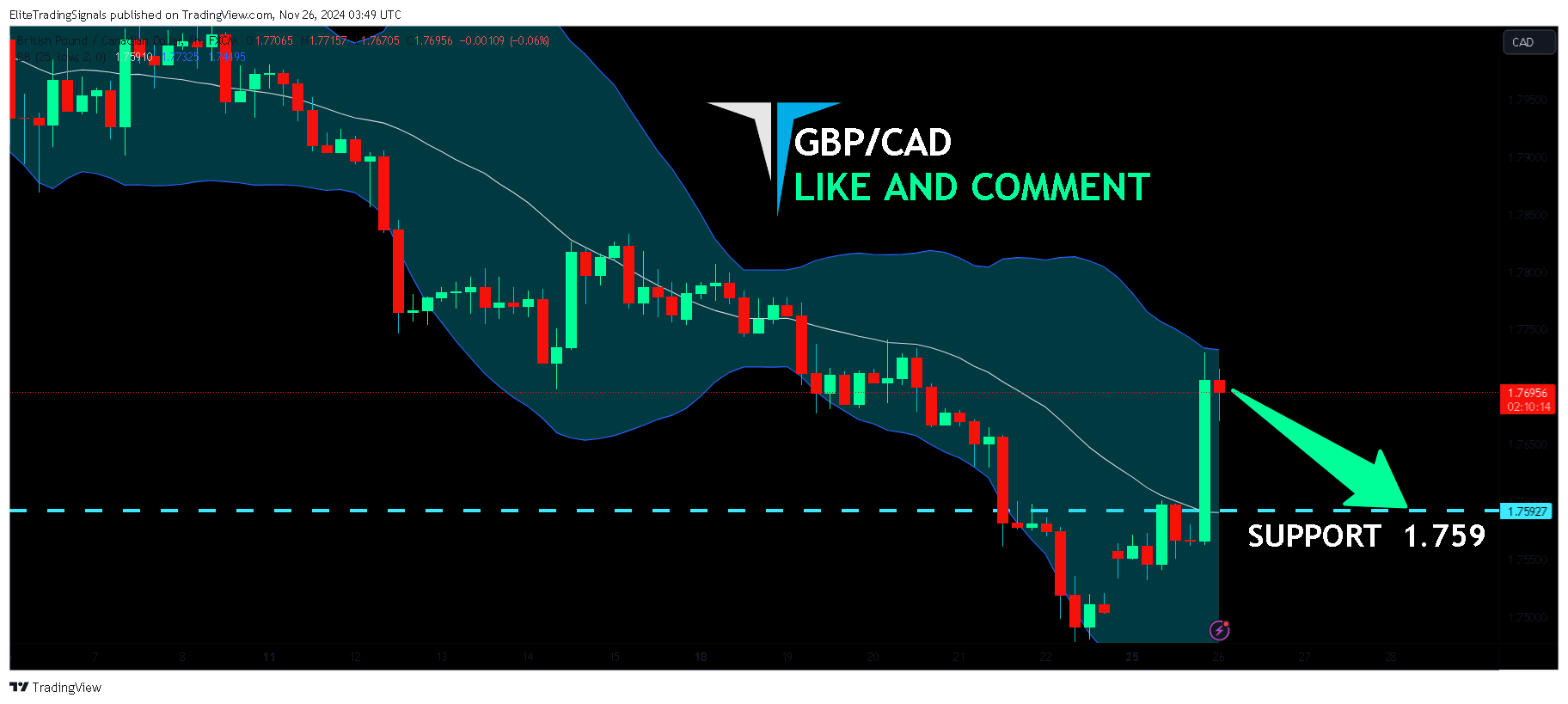 FX:GBPCAD Chart Image by EliteTradingSignals