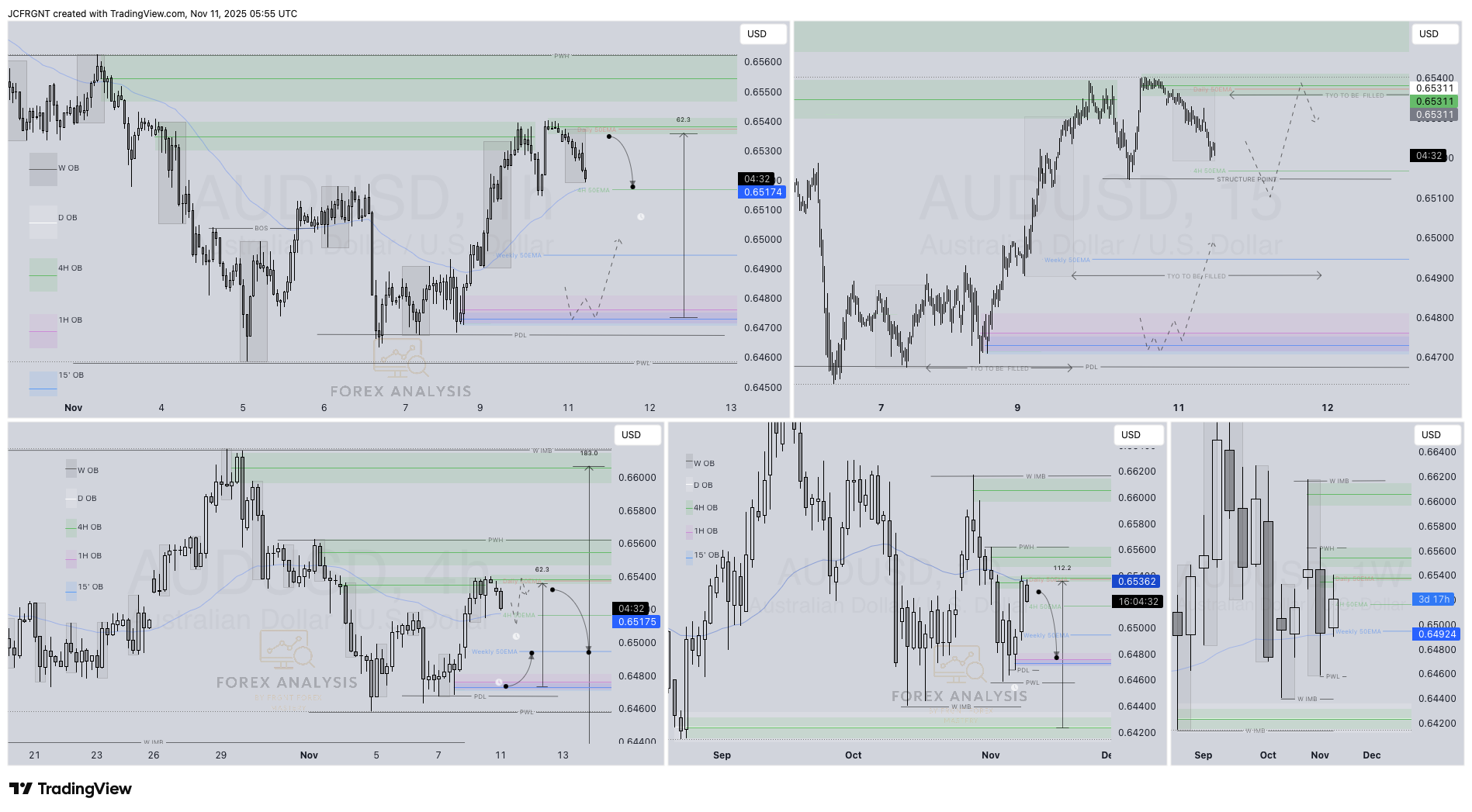 OANDA:AUDUSD Chart Image by JCFRGNT