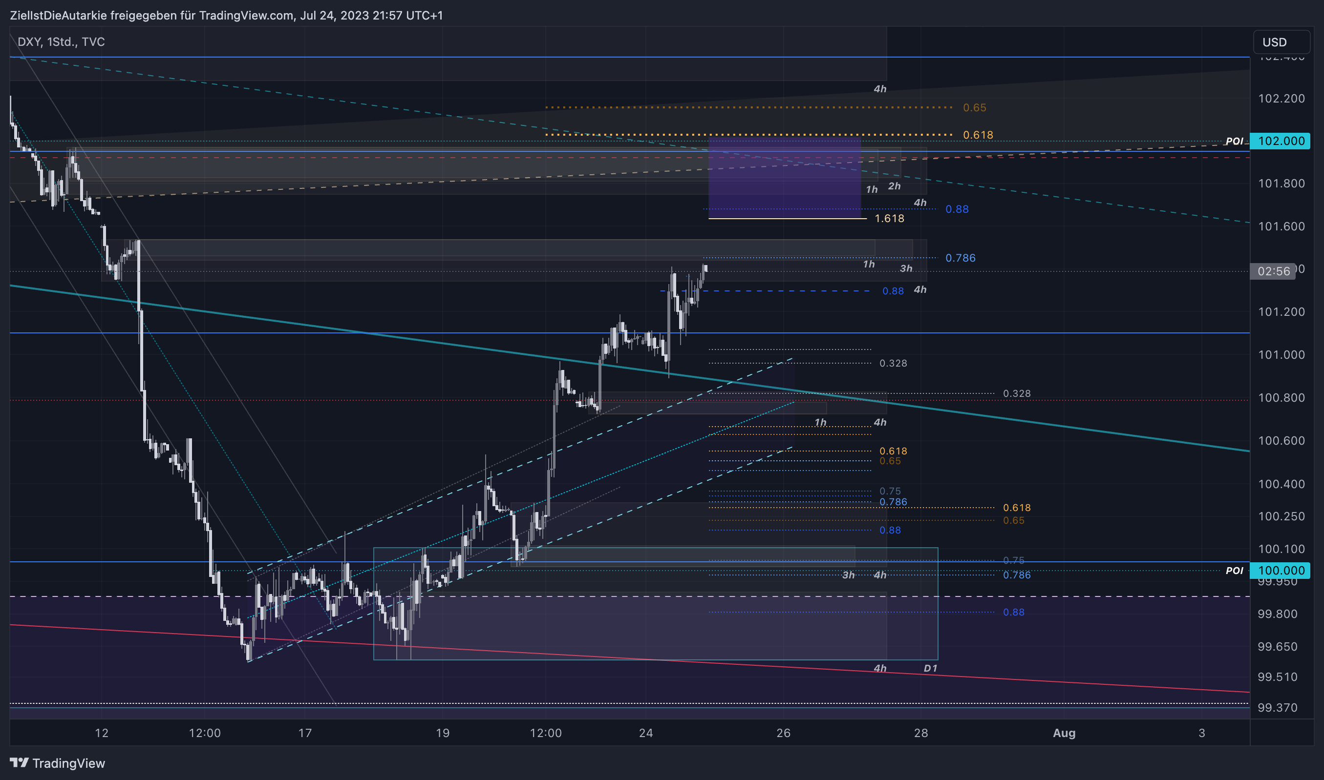 TVC:DXY Immagine del grafico by ZielIstDieAutarkie