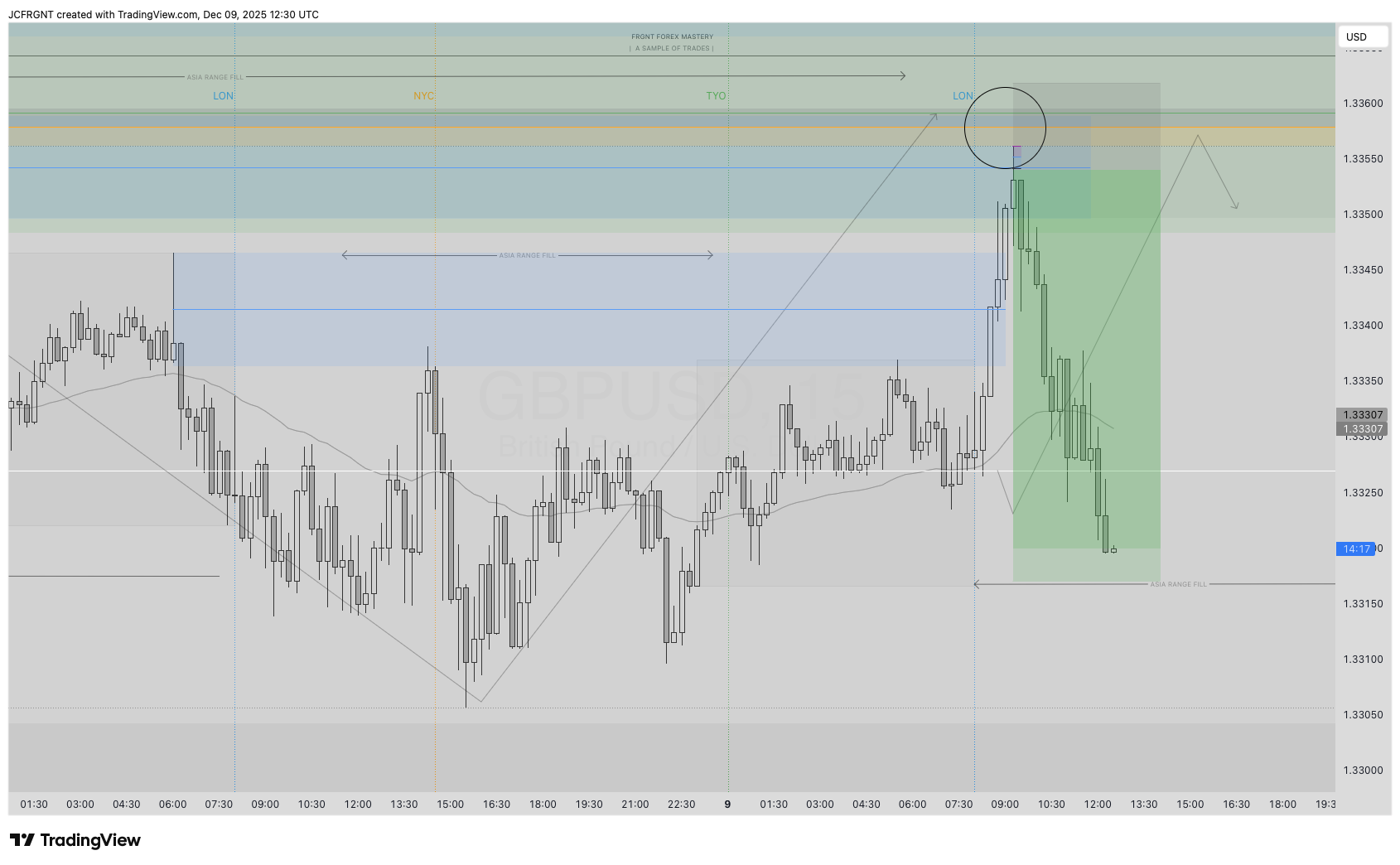 FX:GBPUSD Chart Image by JCFRGNT