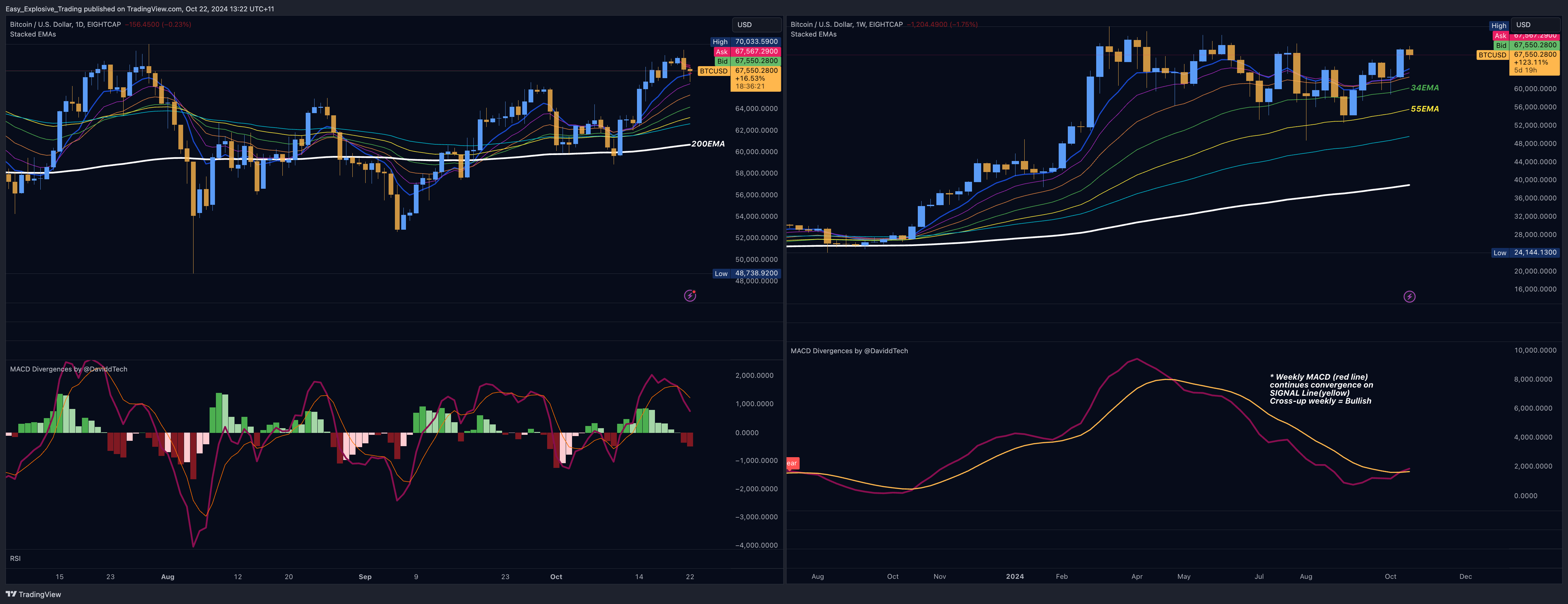 EIGHTCAP:BTCUSD Chart Image by Easy_Explosive_Trading