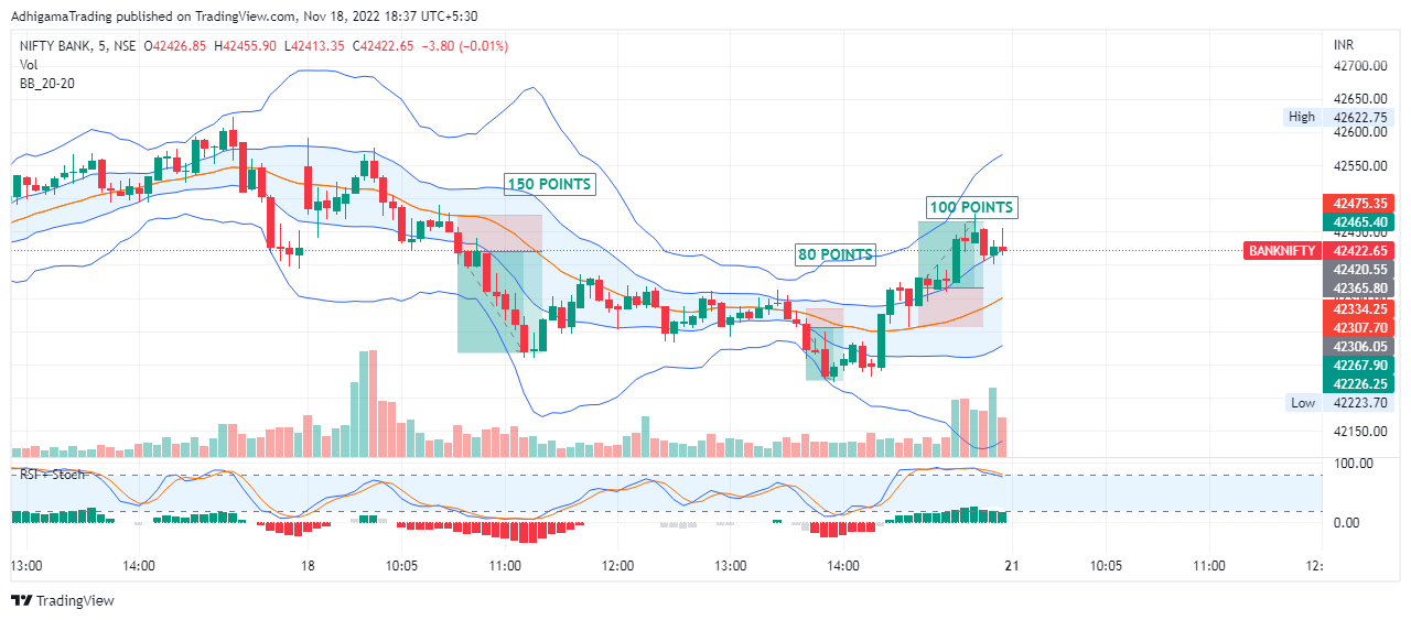 NSE:BANKNIFTY Chart Image by AdhigamaTrading