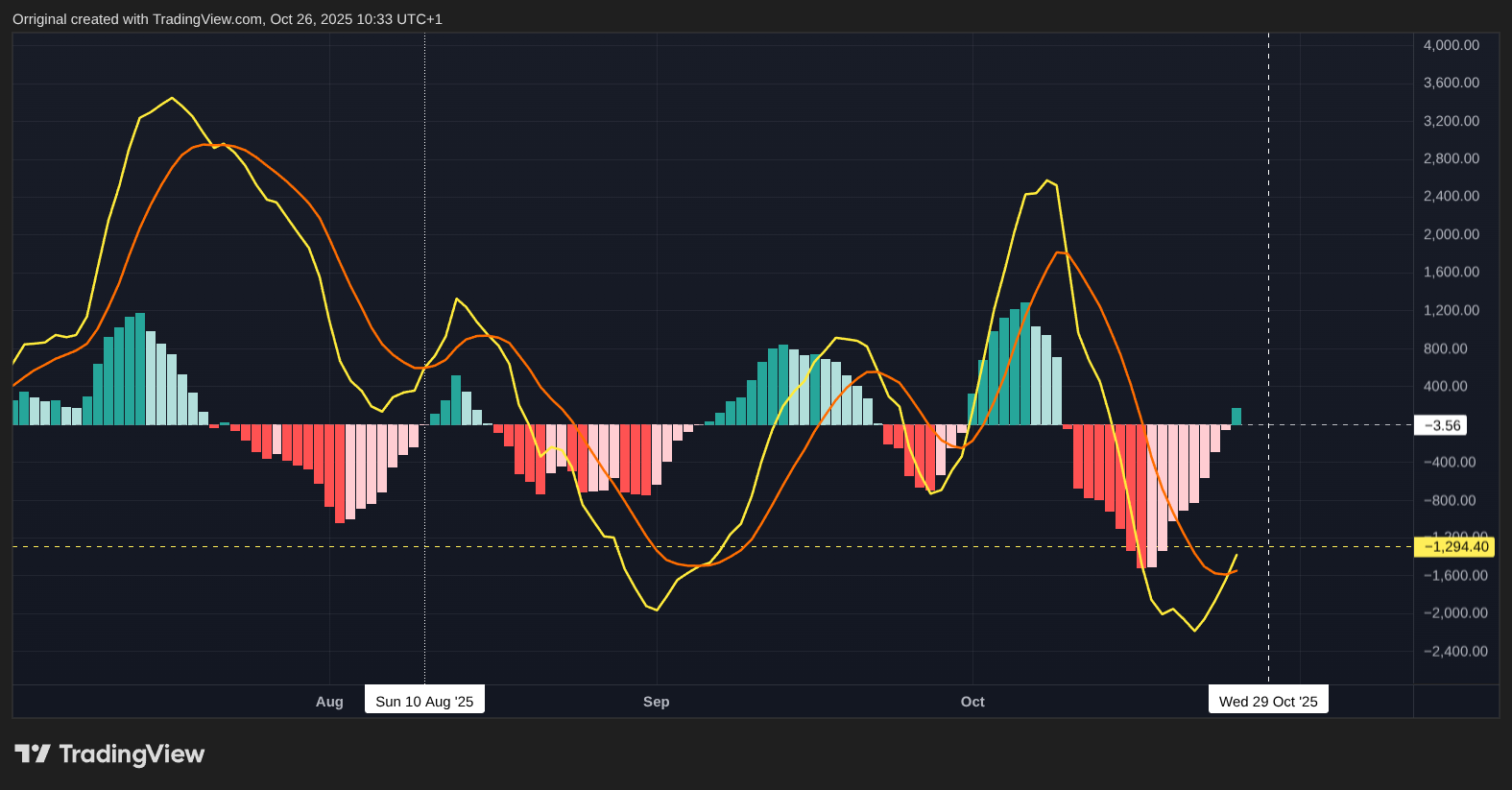 INDEX:BTCUSD Chart Image by Orriginal