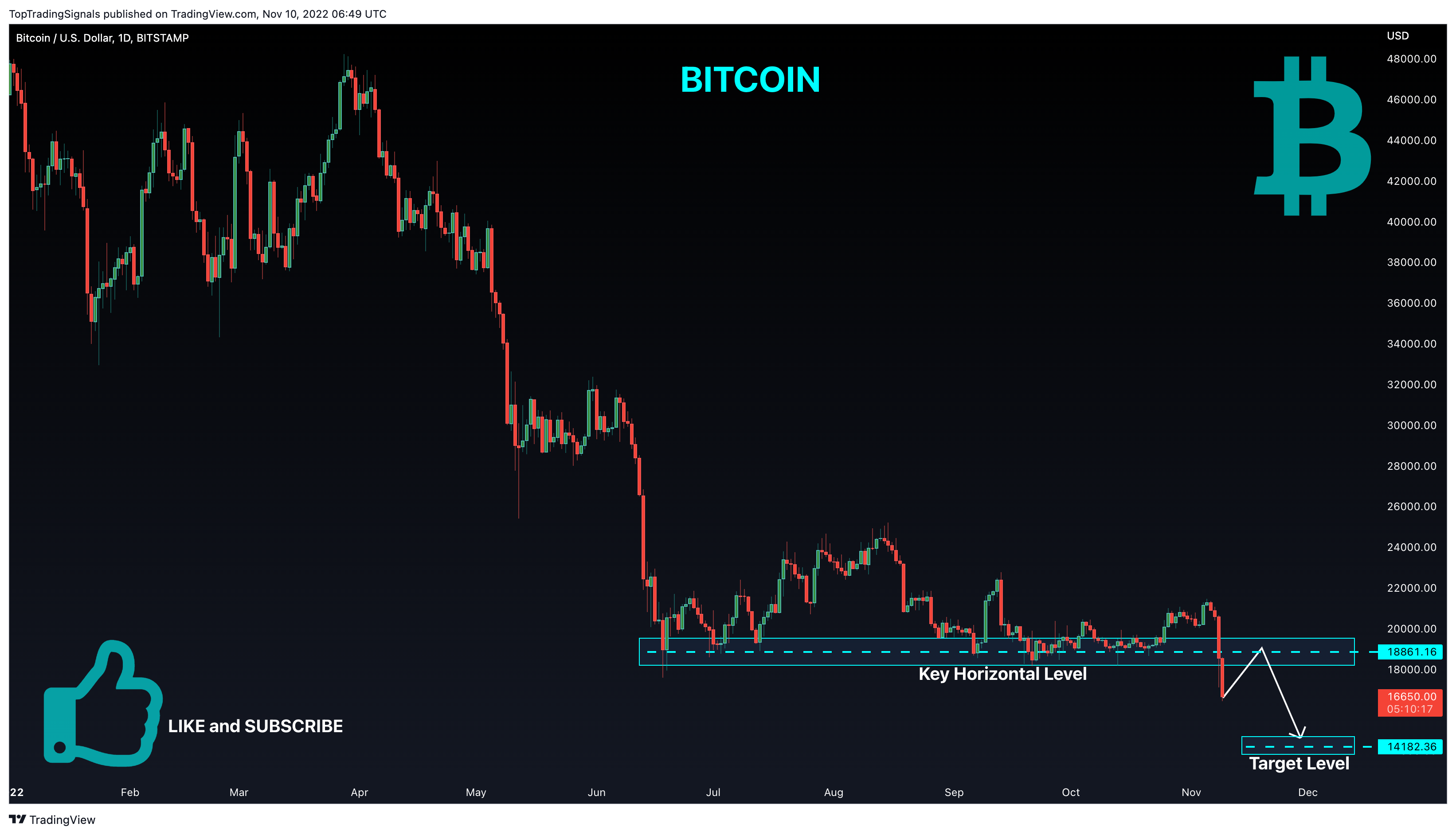 BITSTAMP:BTCUSD Chart Image by TopTradingSignals