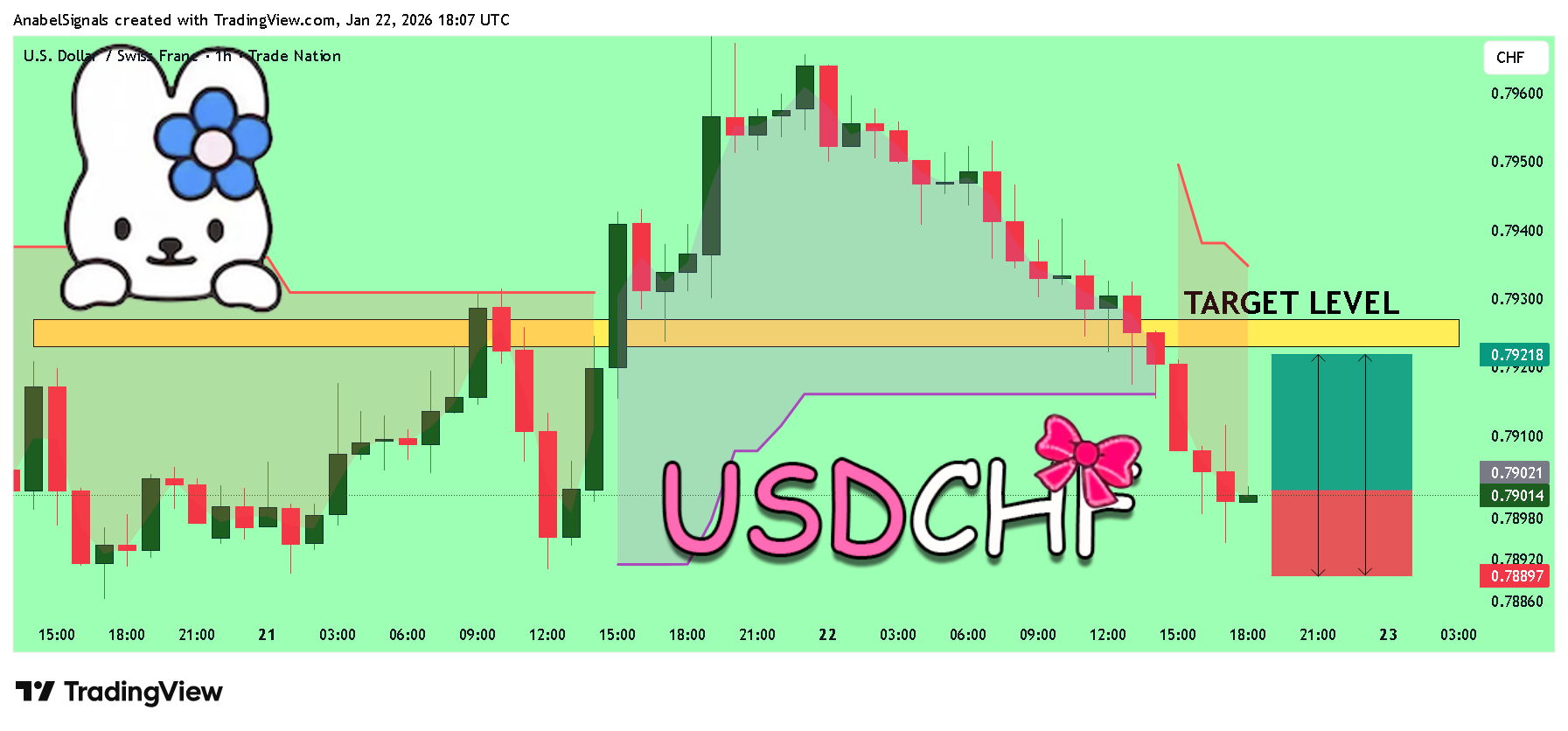 TRADENATION:USDCHF Imagem do gráfico por AnabelSignals