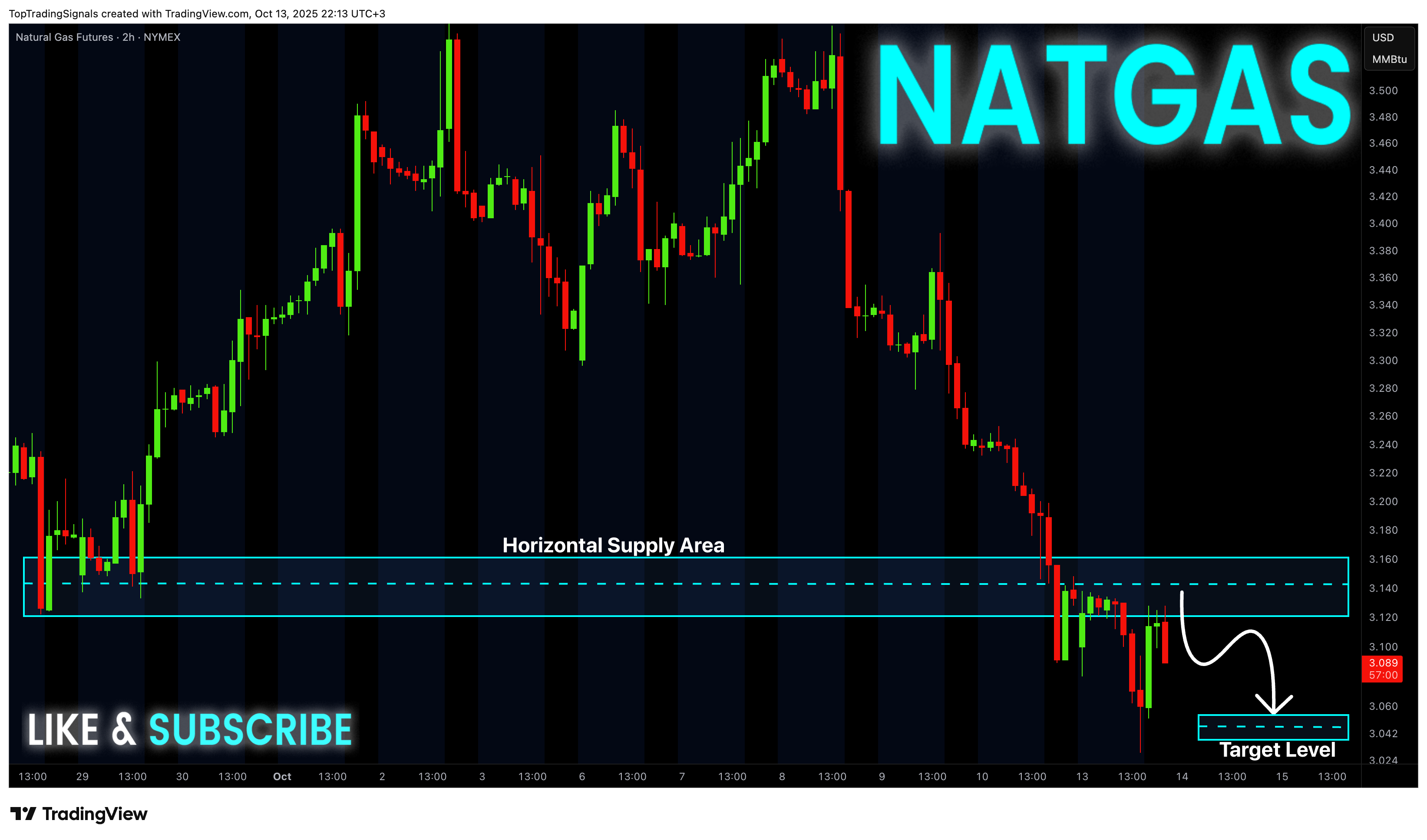 NYMEX_DL:NG1! Chart Image by TopTradingSignals