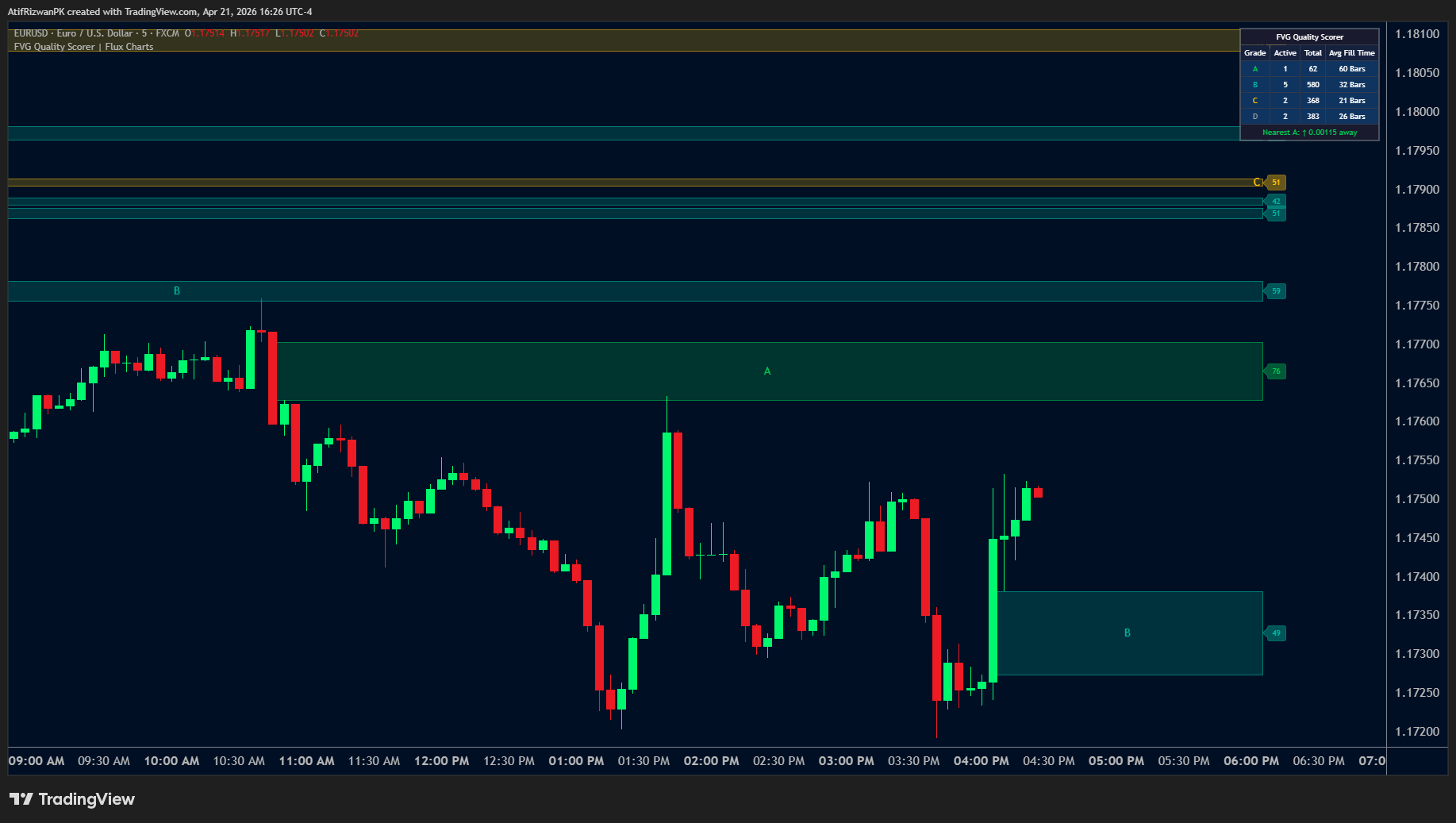 FX:EURUSD Chart Image by AtifRizwanPK