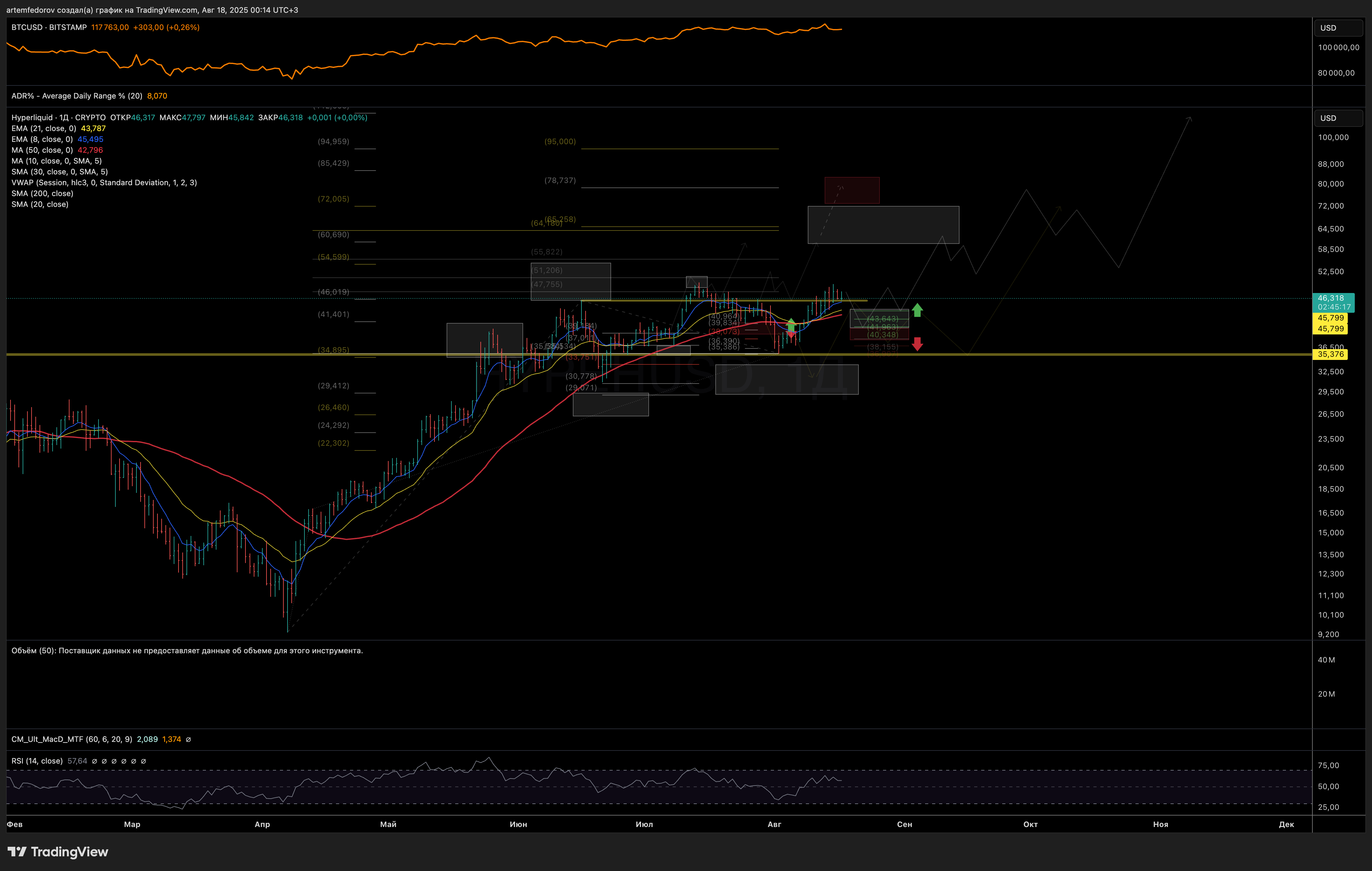 CRYPTO:HYPEHUSD Chart Image by BelFed_Analytics