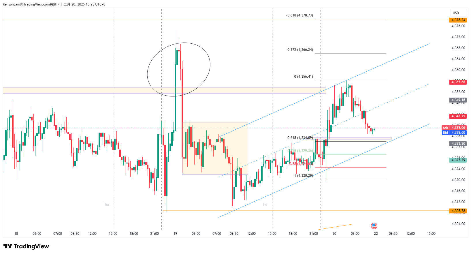 PEPPERSTONE:XAUUSD Chart Image by KensonLam