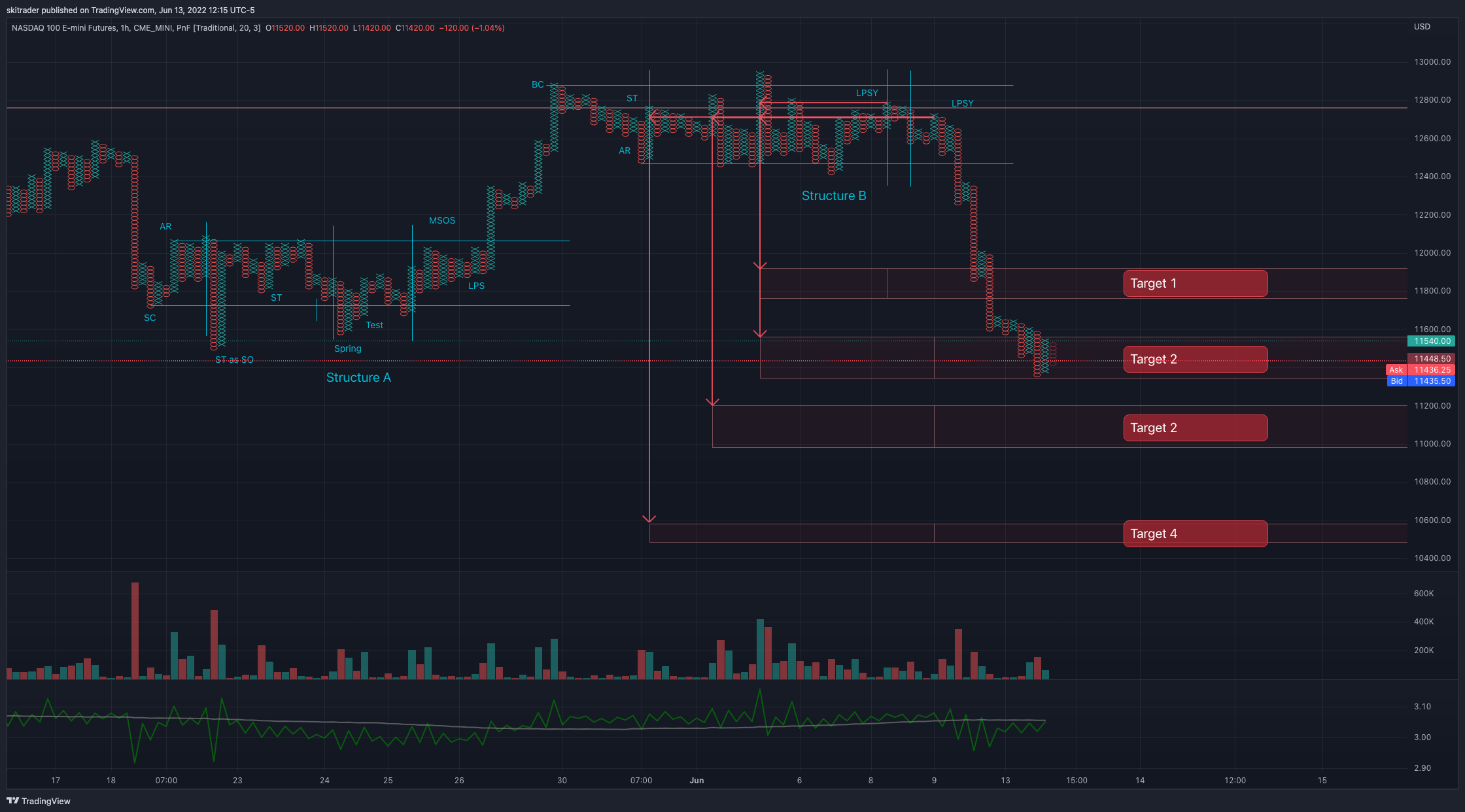 CME_MINI:NQ1! 图表图片 由 skitrader 提供