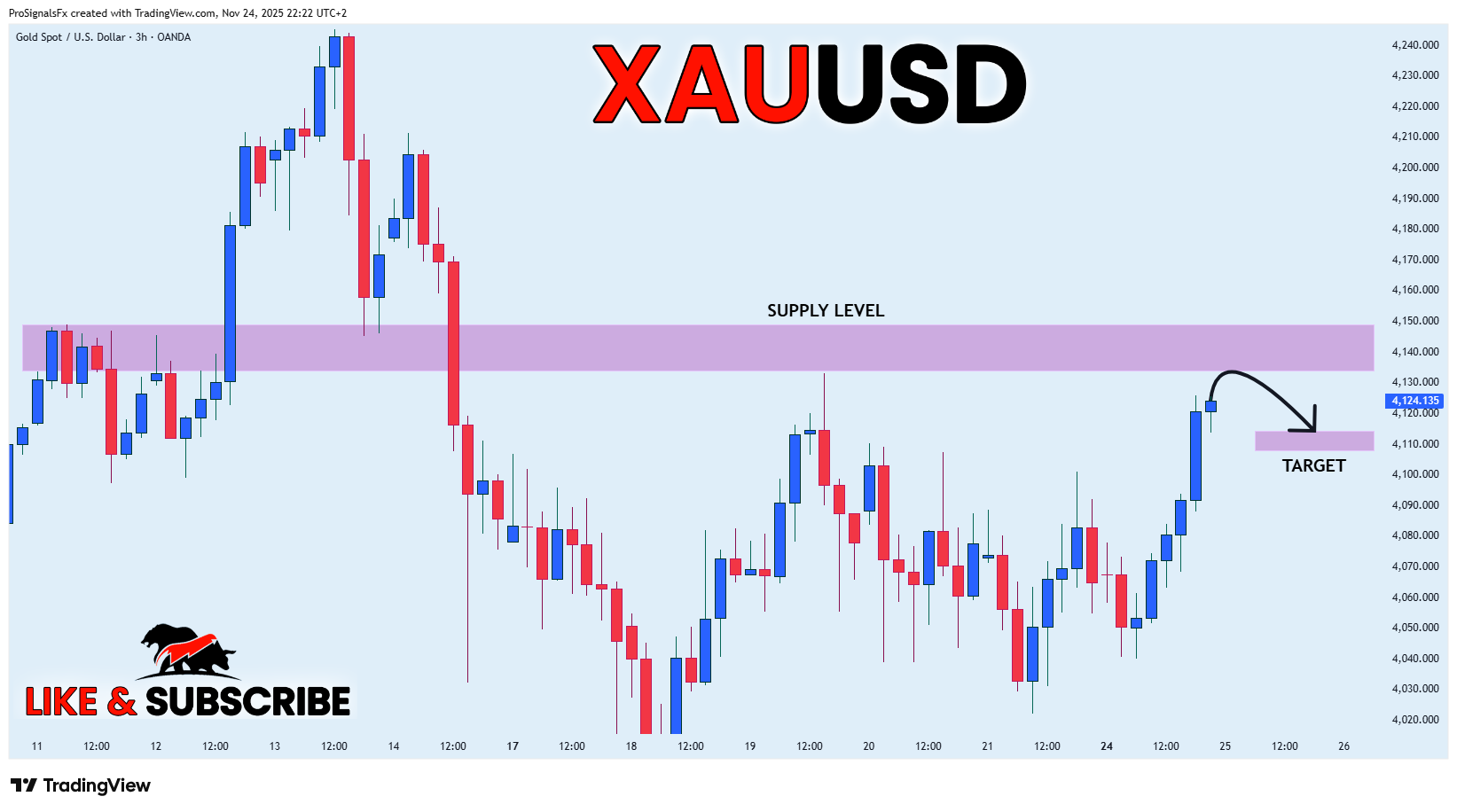 OANDA:XAUUSD Chart Image by ProSignalsFx