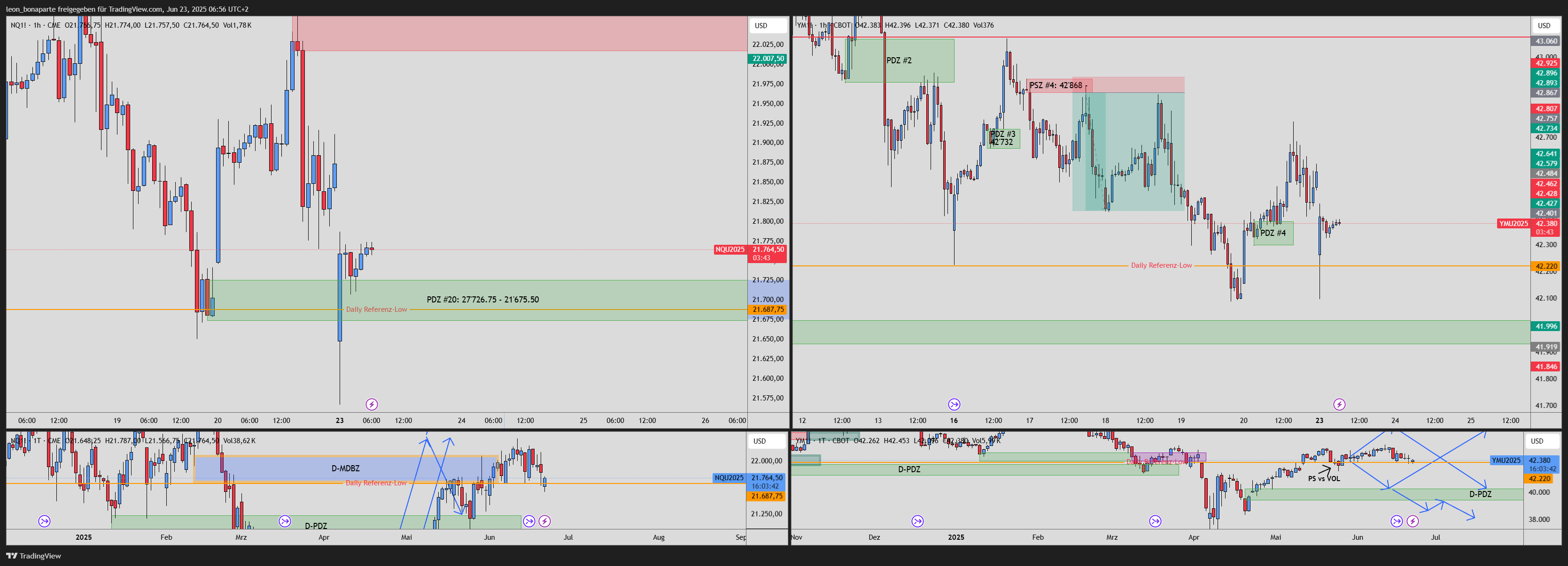 CME_MINI:NQ1! Chart Image by leon_bonaparte