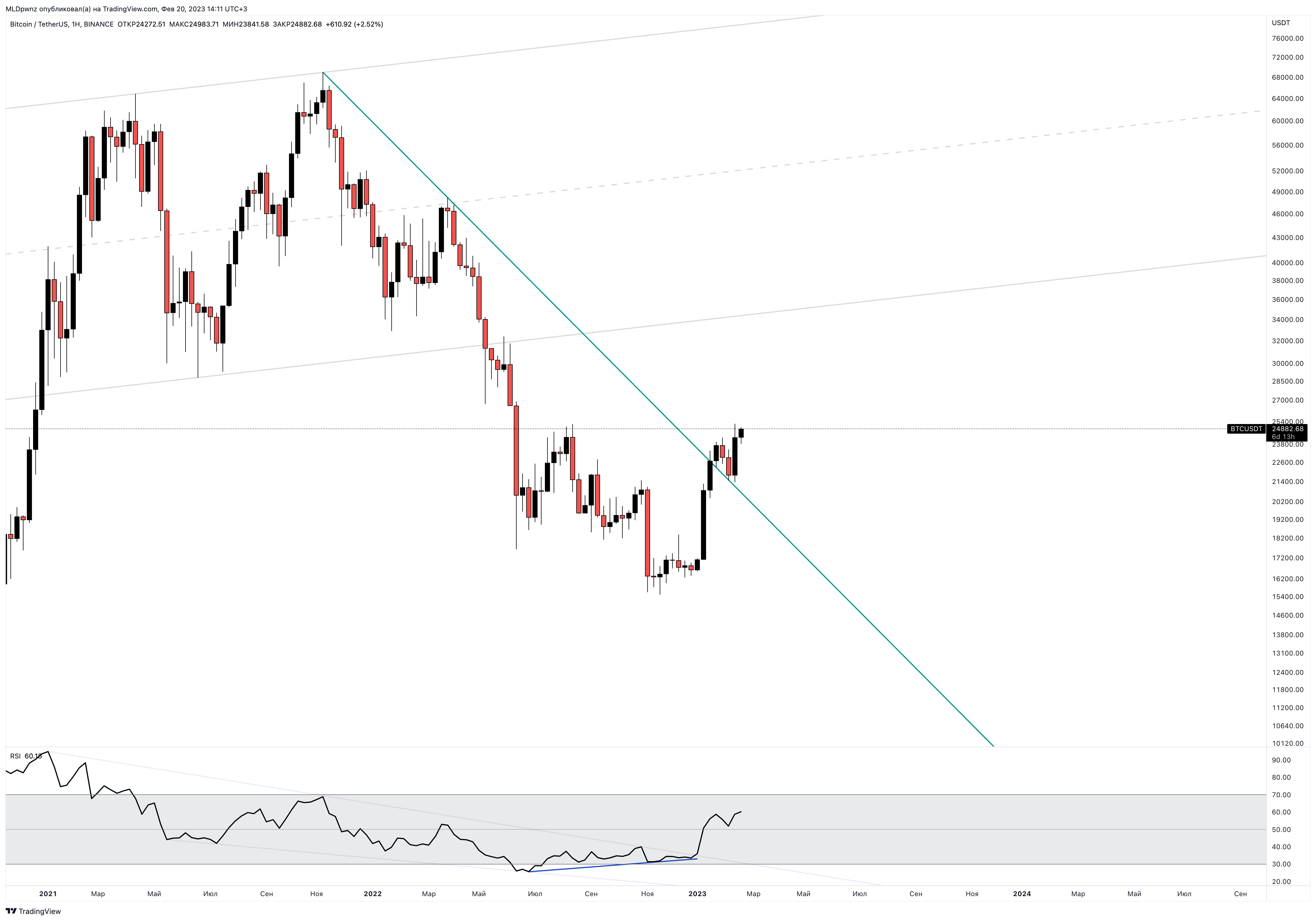 BINANCE:BTCUSDT Chart Image by MLDpwnz