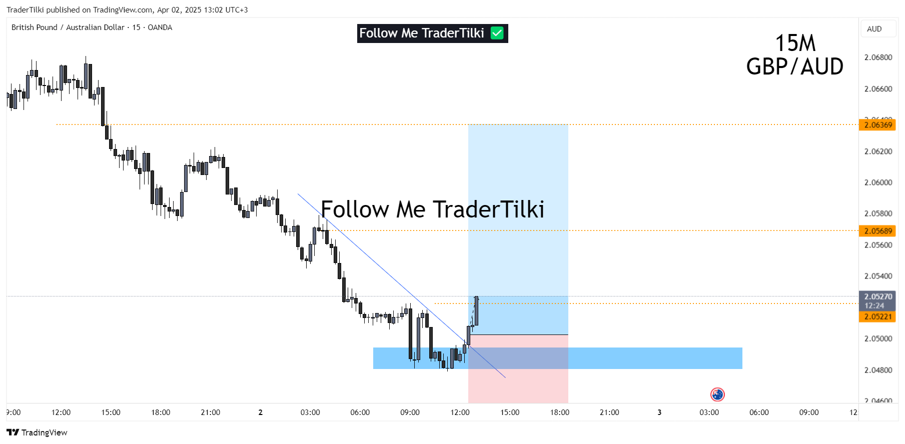 OANDA:GBPAUD Chart Image by TraderTilki